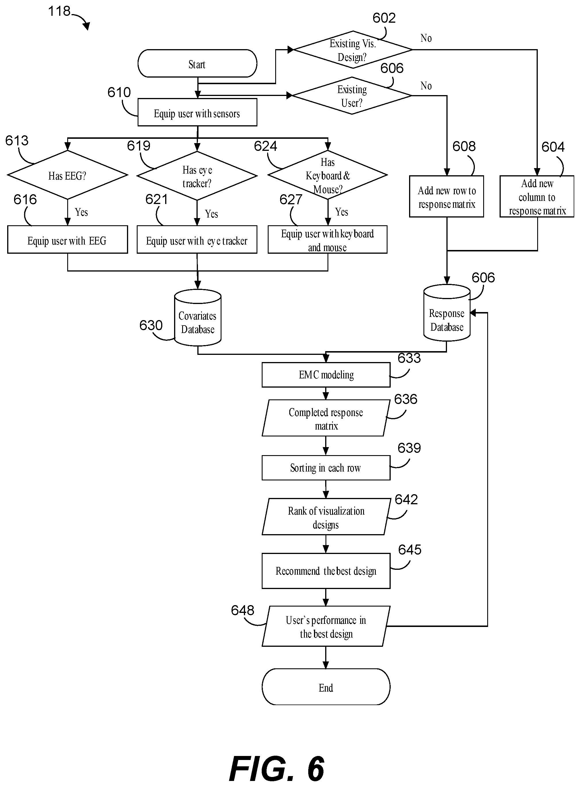 Patent US12504980 Figure 7 – Personalized recommender system for information visualization