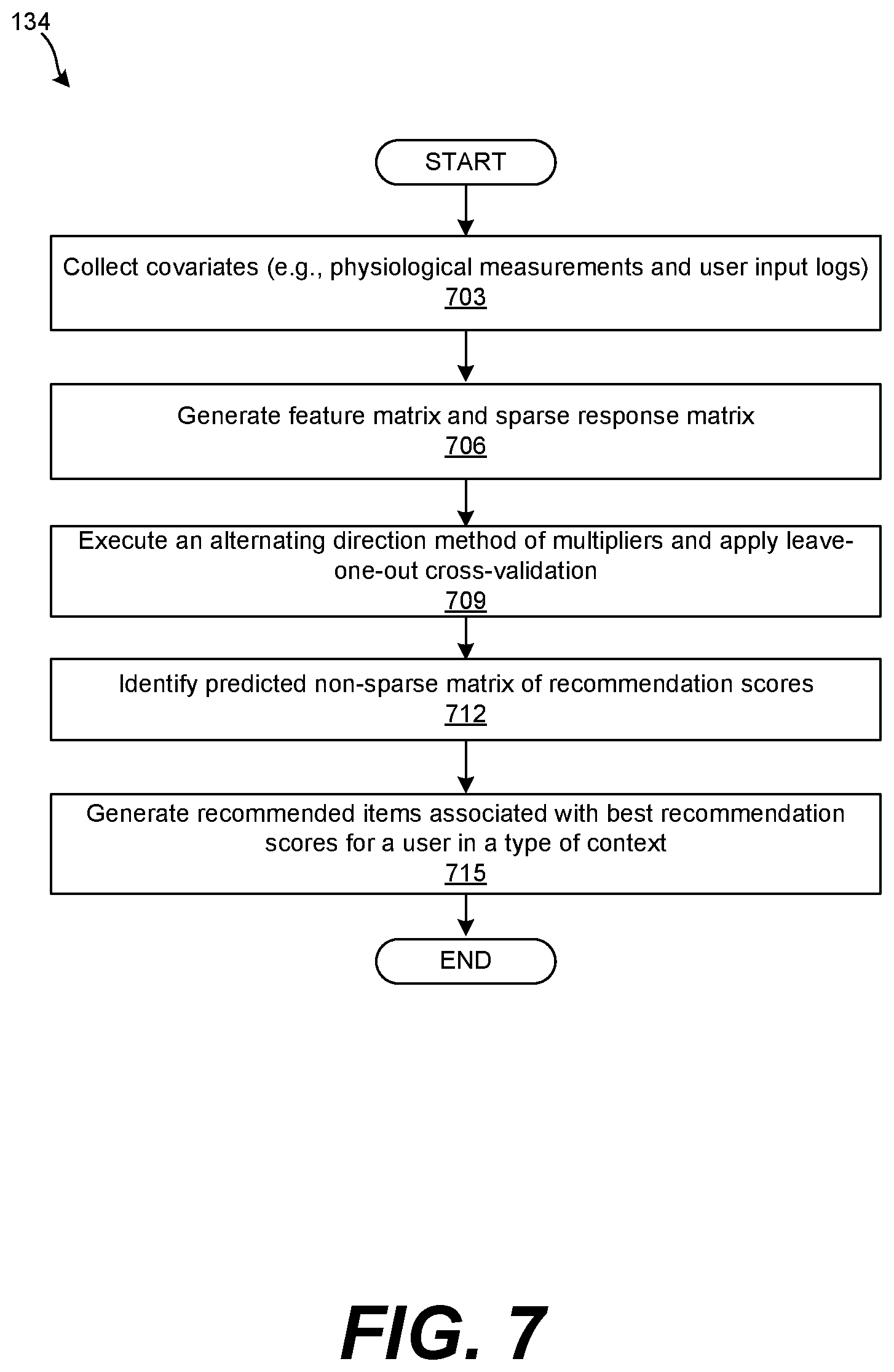 Patent US12504980 Figure 8 – Personalized recommender system for information visualization