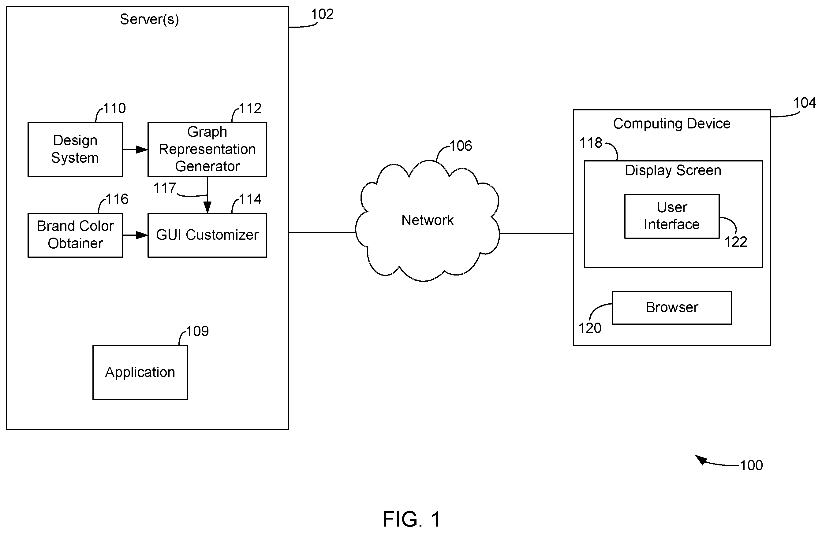 Patent US12504981 Figure 1 – Automated graphical user interface customization based on brand colors