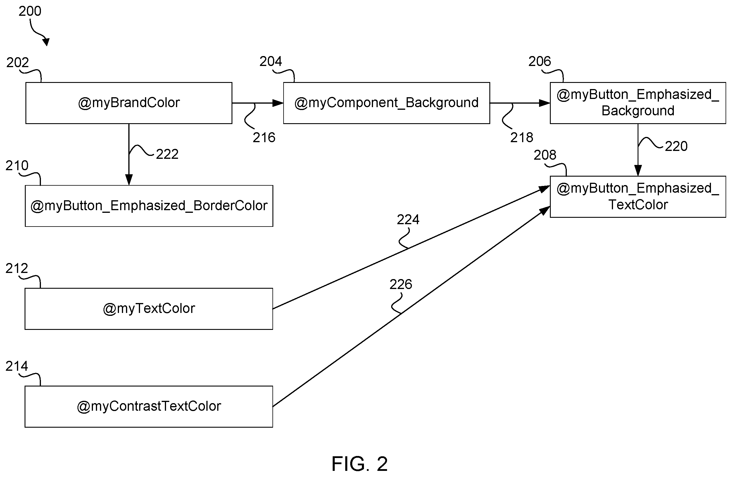 Patent US12504981 Figure 2 – Automated graphical user interface customization based on brand colors