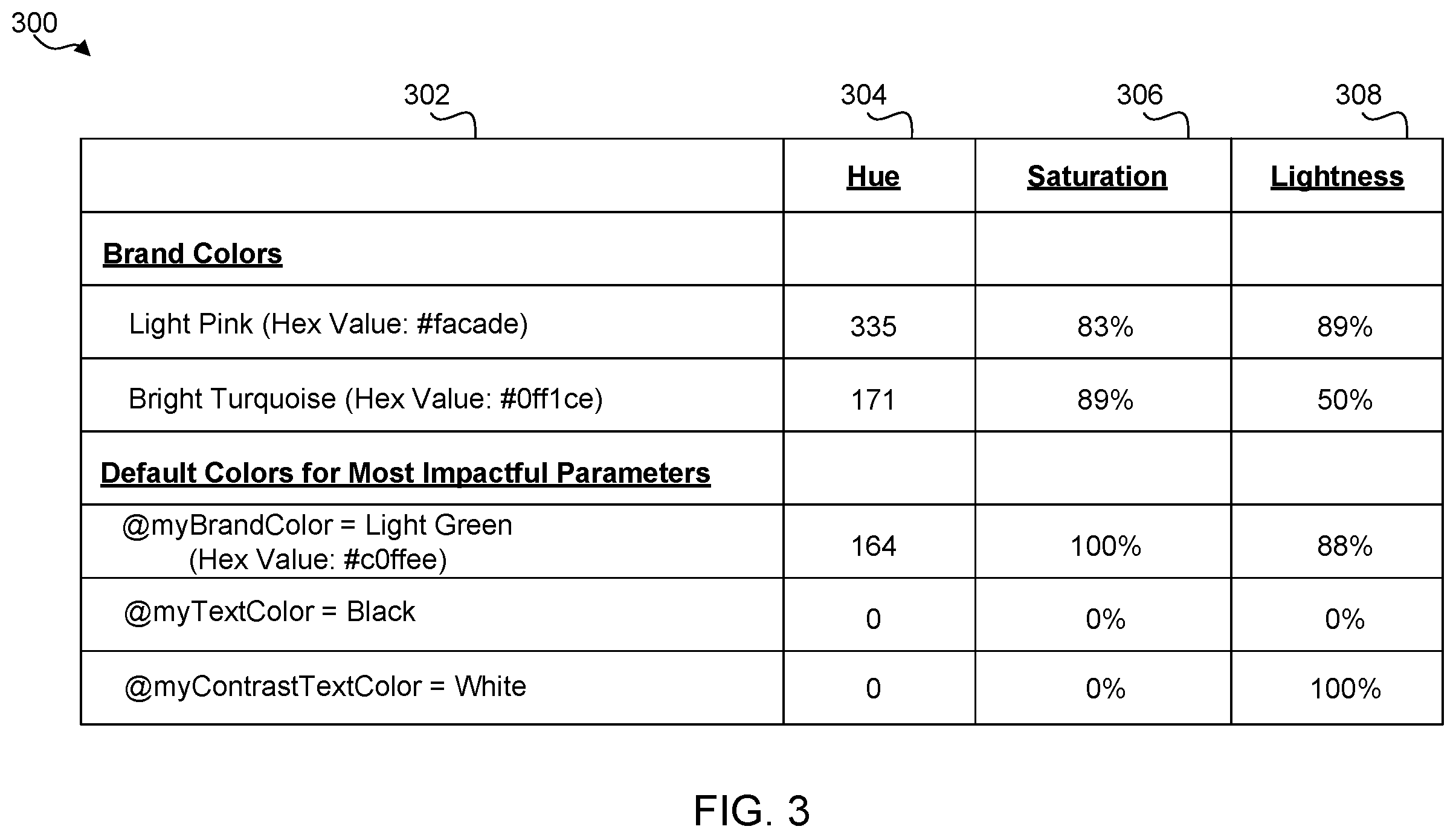 Patent US12504981 Figure 3 – Automated graphical user interface customization based on brand colors