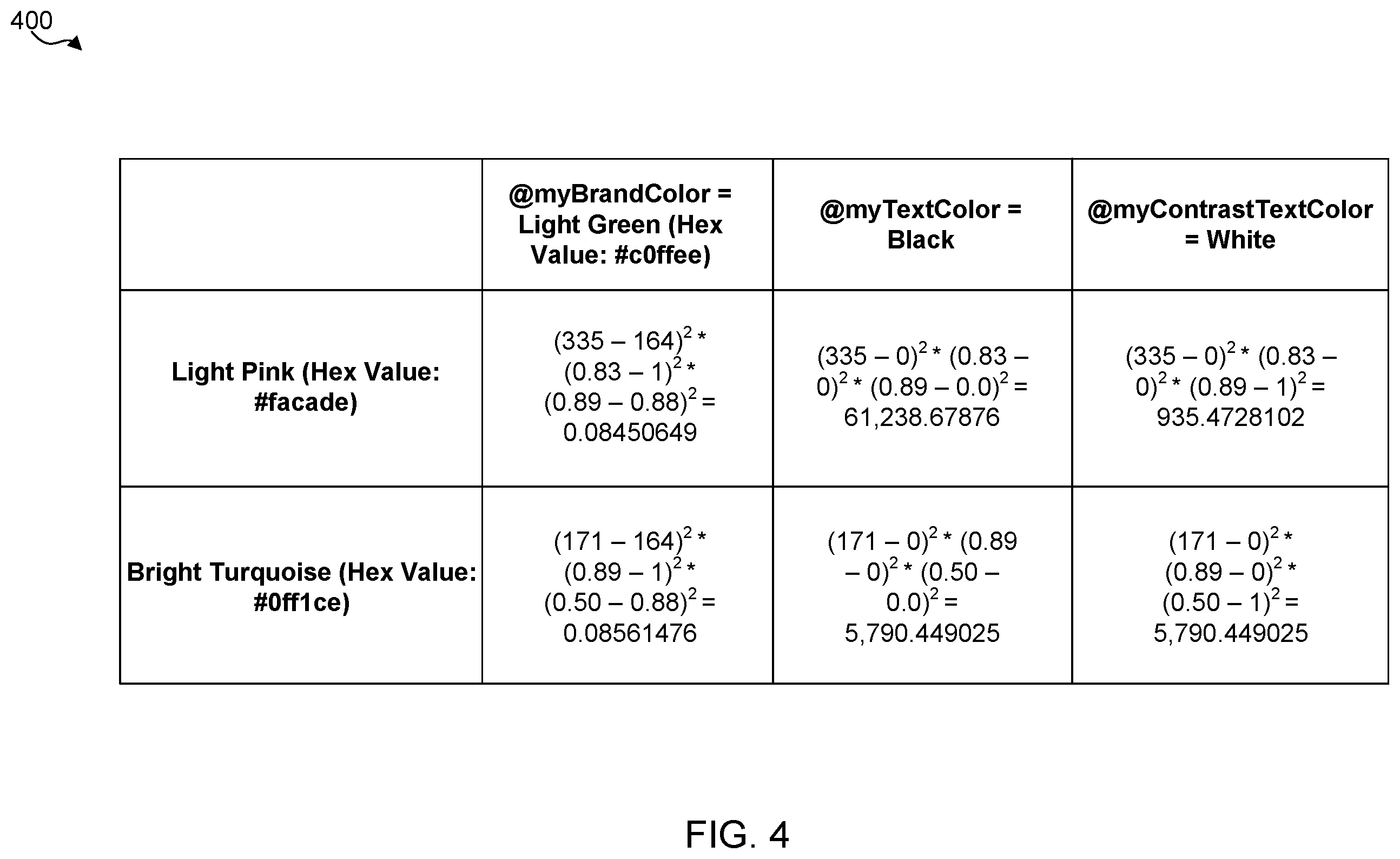 Patent US12504981 Figure 4 – Automated graphical user interface customization based on brand colors