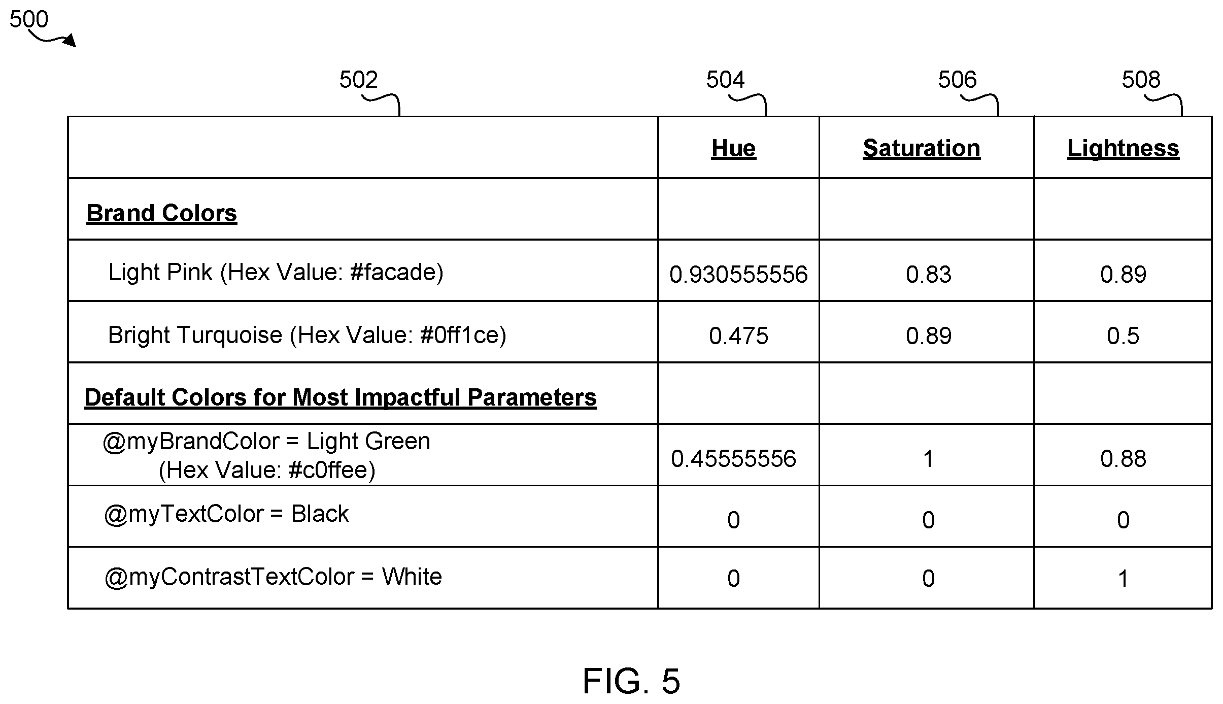 Patent US12504981 Figure 5 – Automated graphical user interface customization based on brand colors