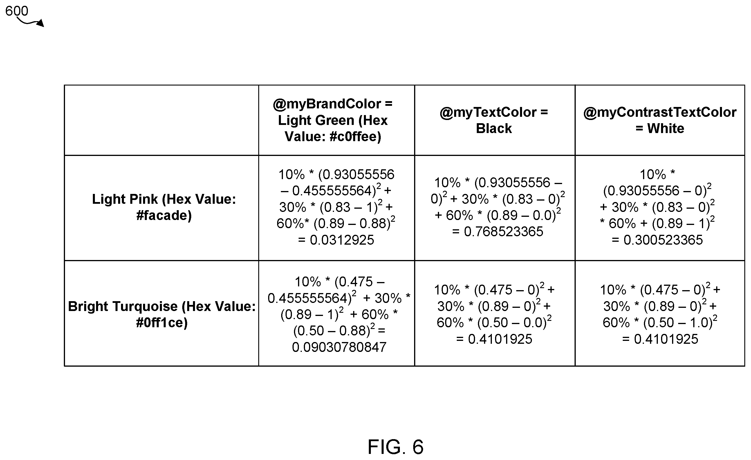 Patent US12504981 Figure 6 – Automated graphical user interface customization based on brand colors