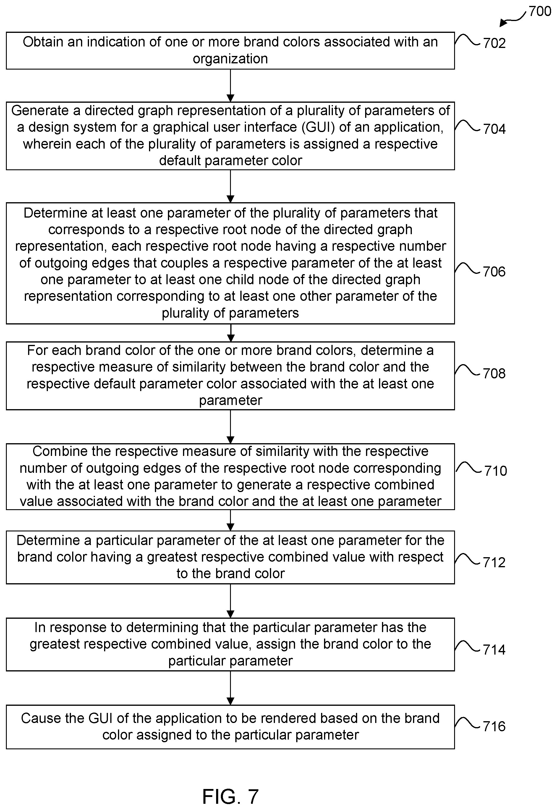 Patent US12504981 Figure 7 – Automated graphical user interface customization based on brand colors