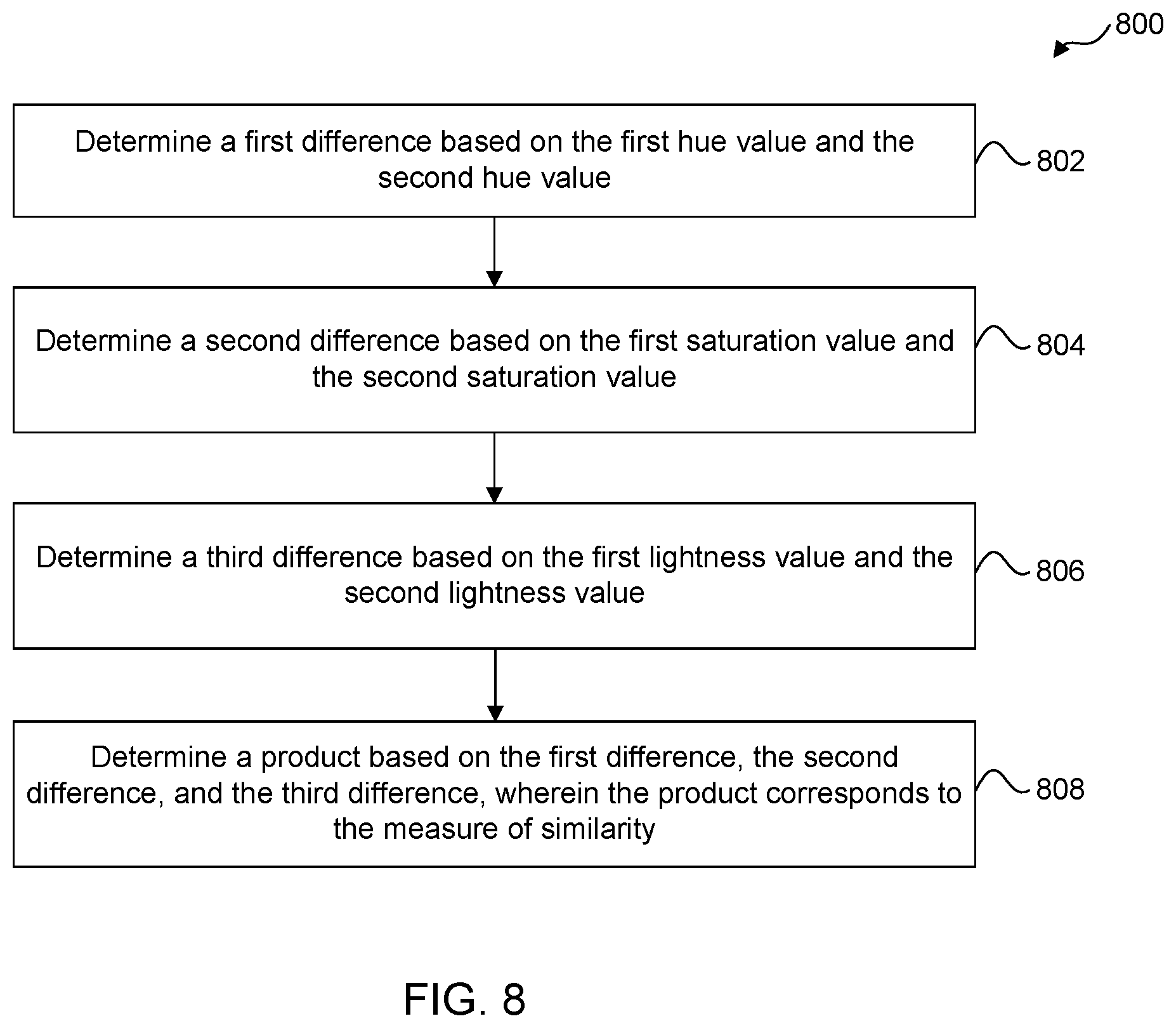 Patent US12504981 Figure 8 – Automated graphical user interface customization based on brand colors