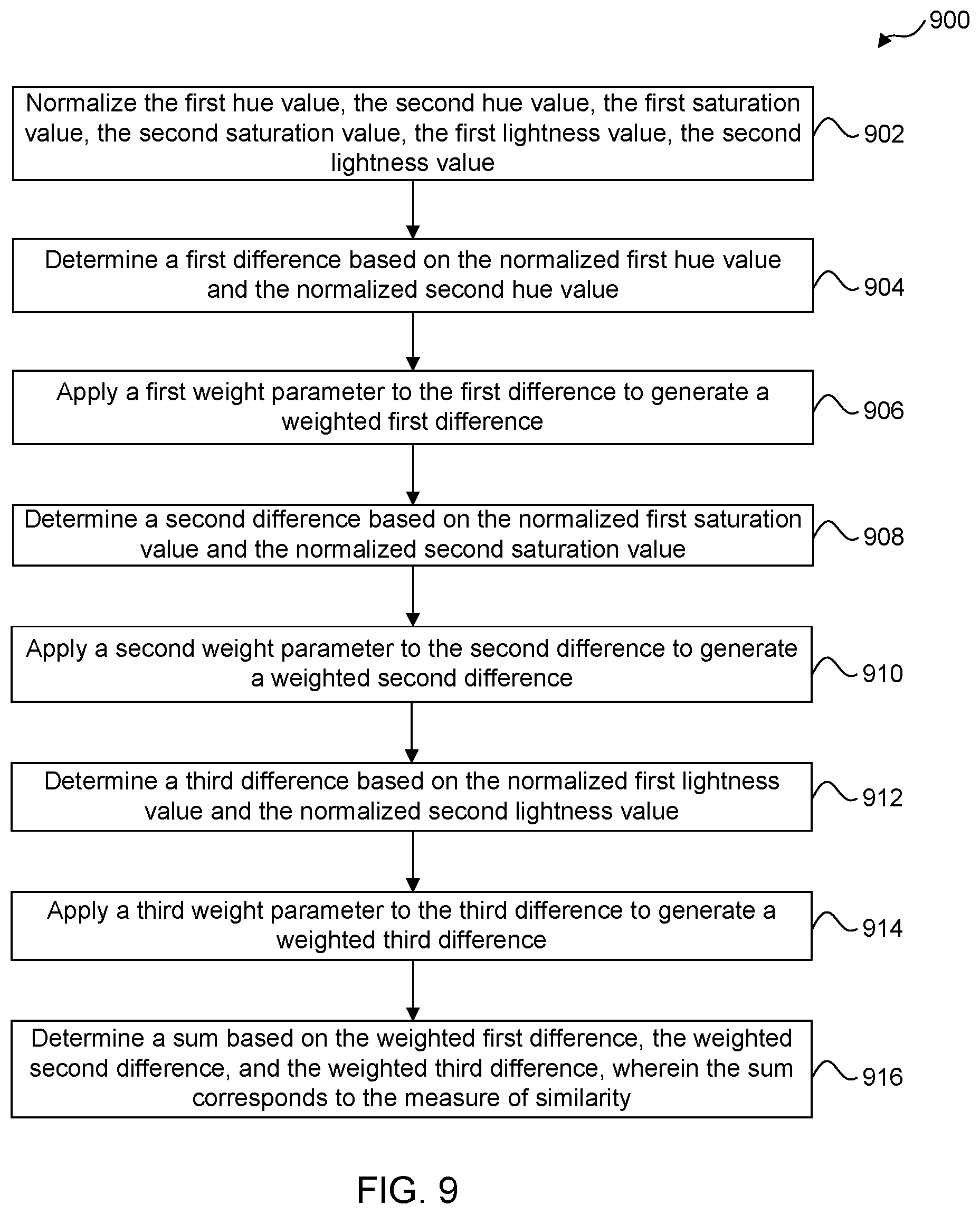 Patent US12504981 Figure 9 – Automated graphical user interface customization based on brand colors