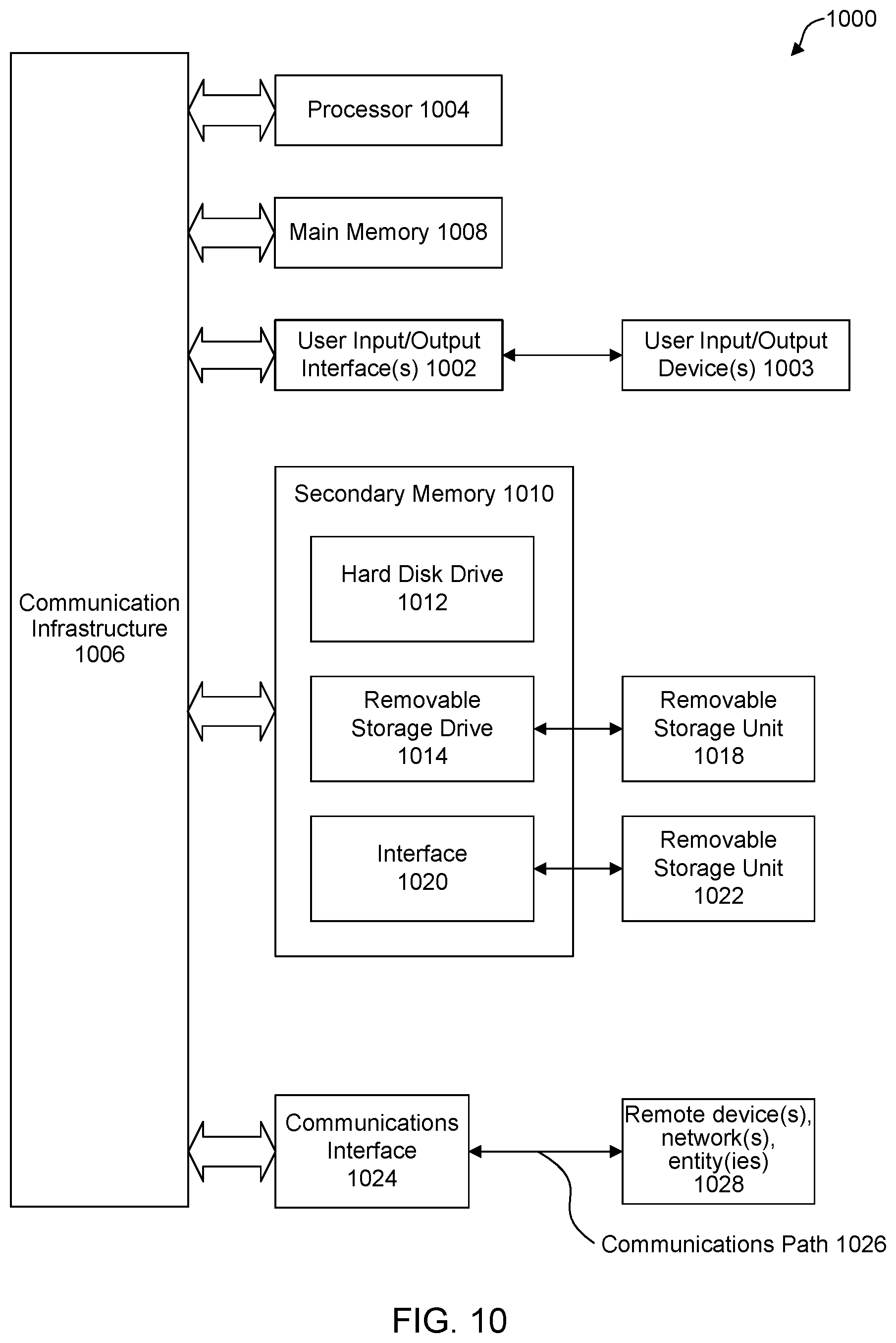 Patent US12504981 Figure 10 – Automated graphical user interface customization based on brand colors