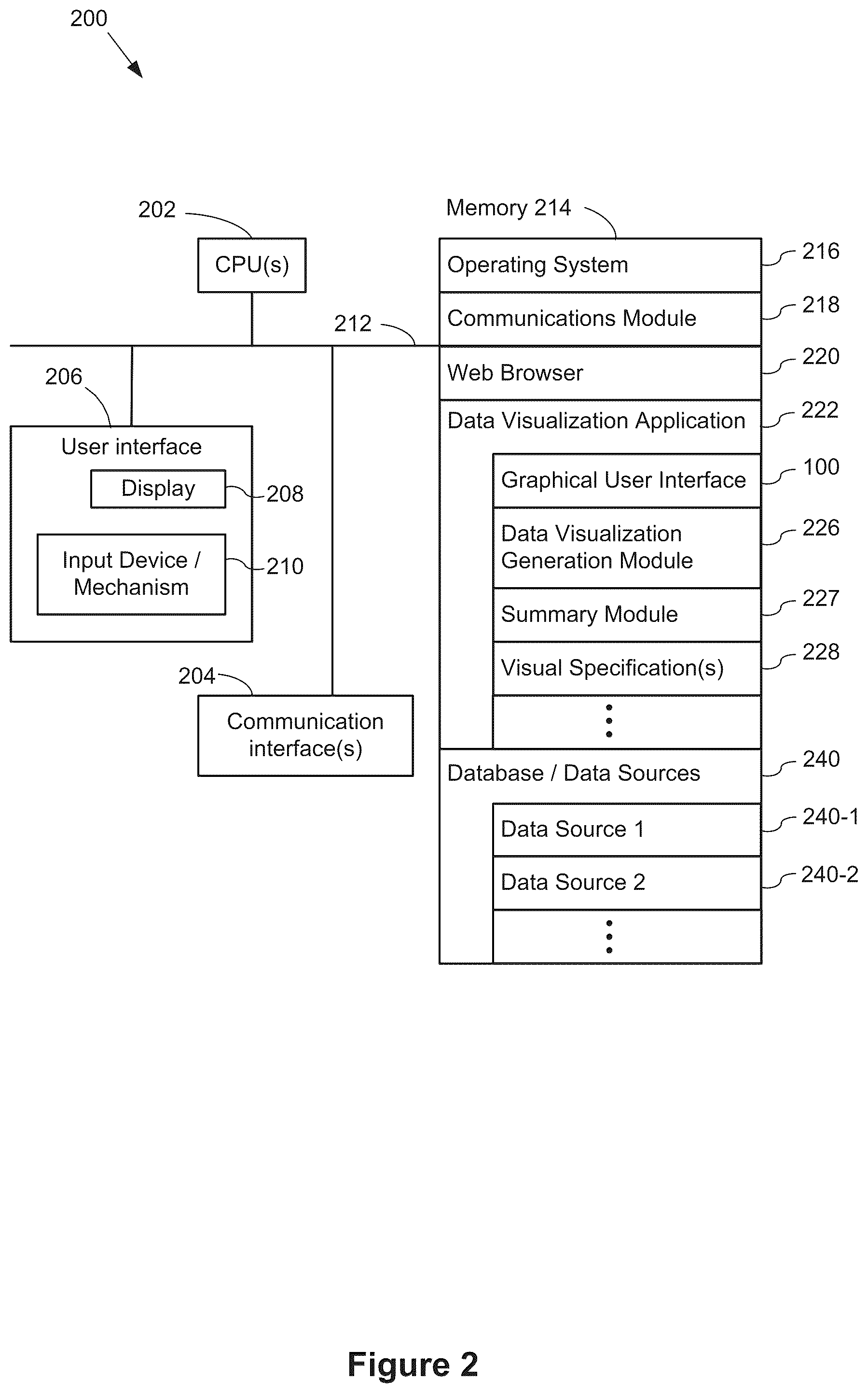 Patent US12504982 Figure 2 – Data visualization user interface with summary popup that includes interactive objects