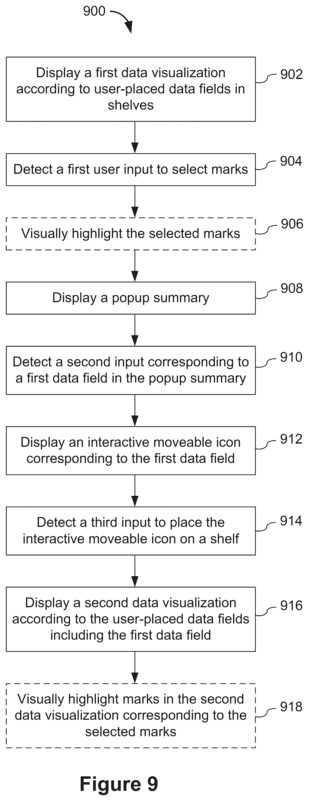 Patent US12504982 Figure 9 – Data visualization user interface with summary popup that includes interactive objects