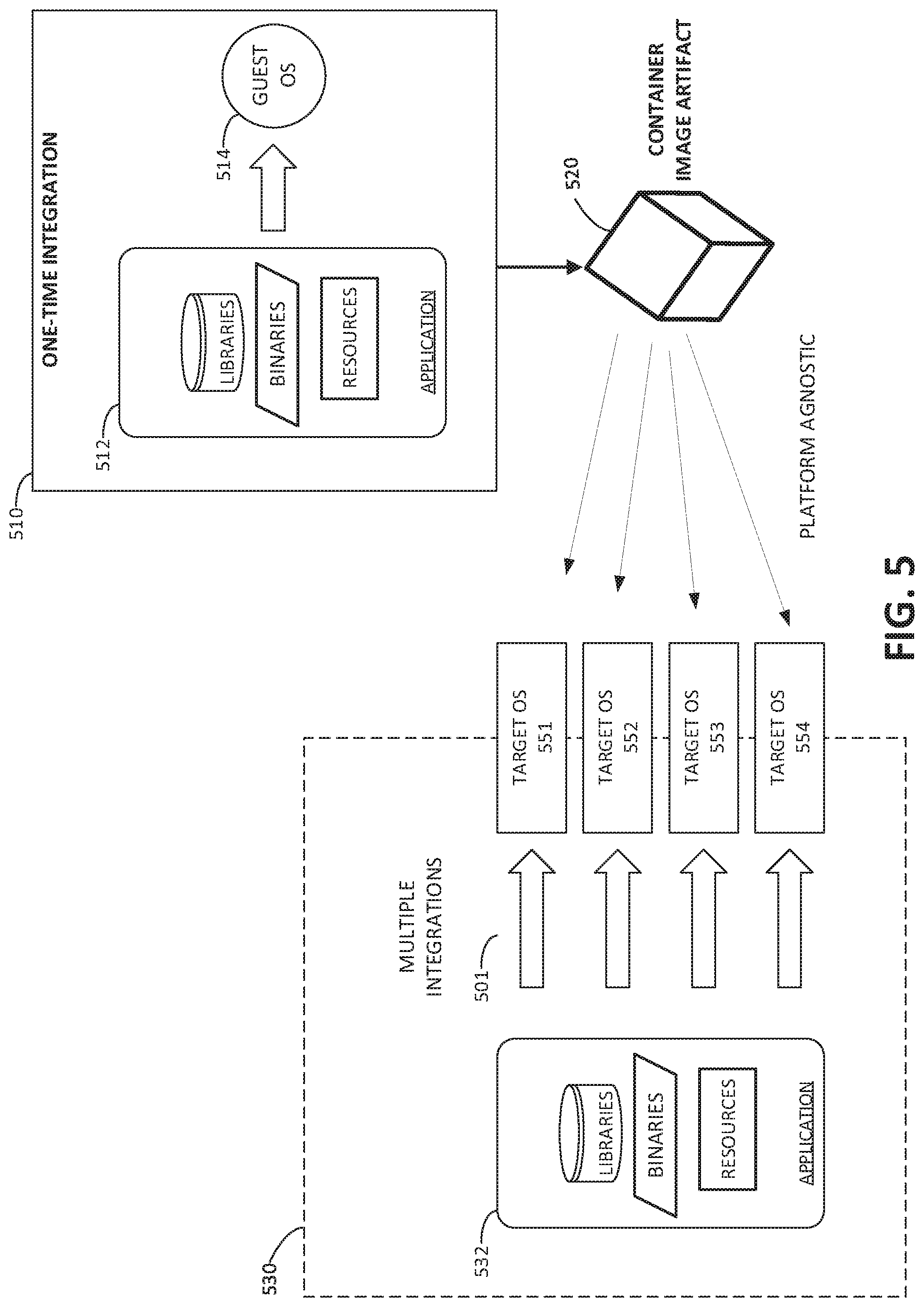 Patent US12504983 Figure 5 – Supervisory device with deployed independent application containers for automation control programs