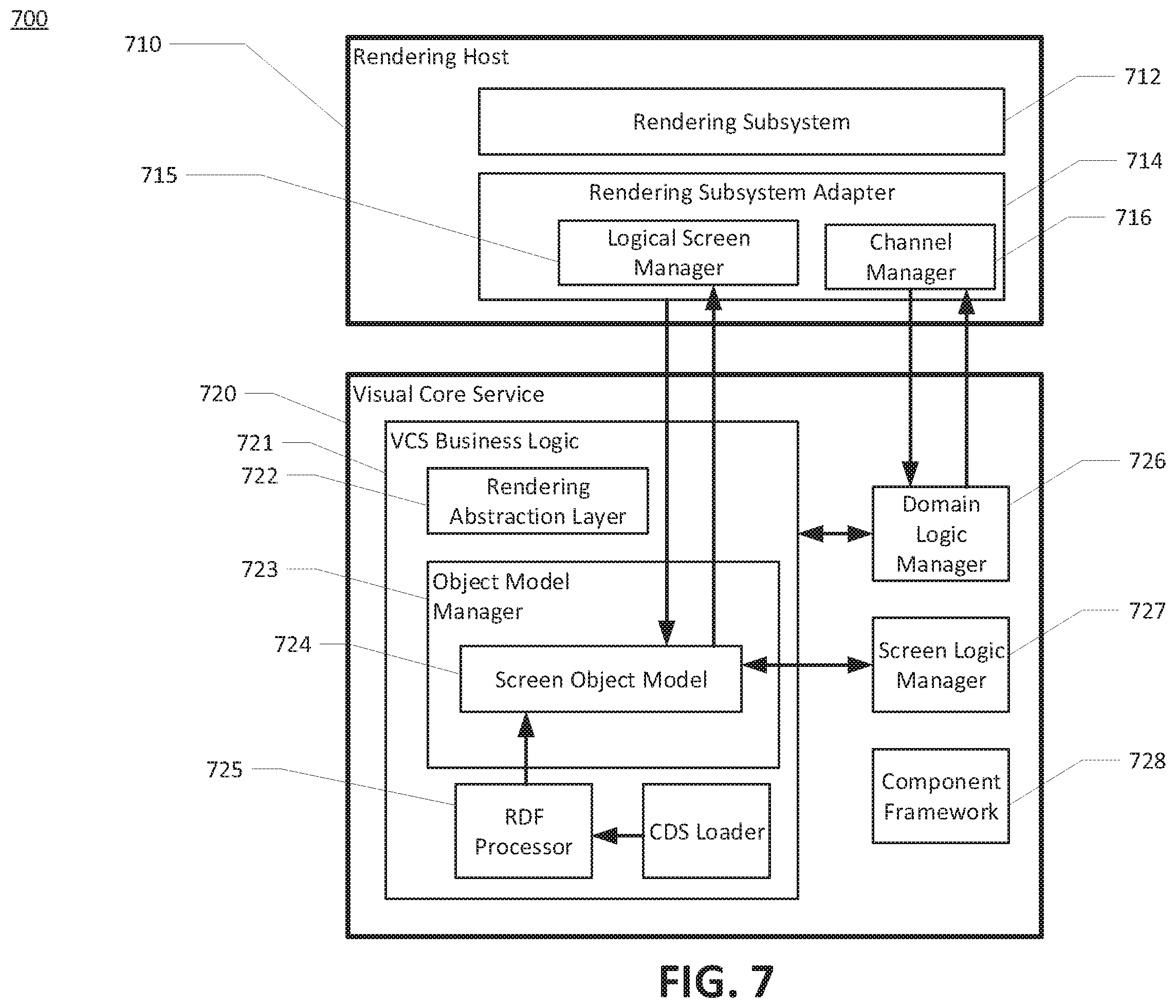 Patent US12504983 Figure 7 – Supervisory device with deployed independent application containers for automation control programs