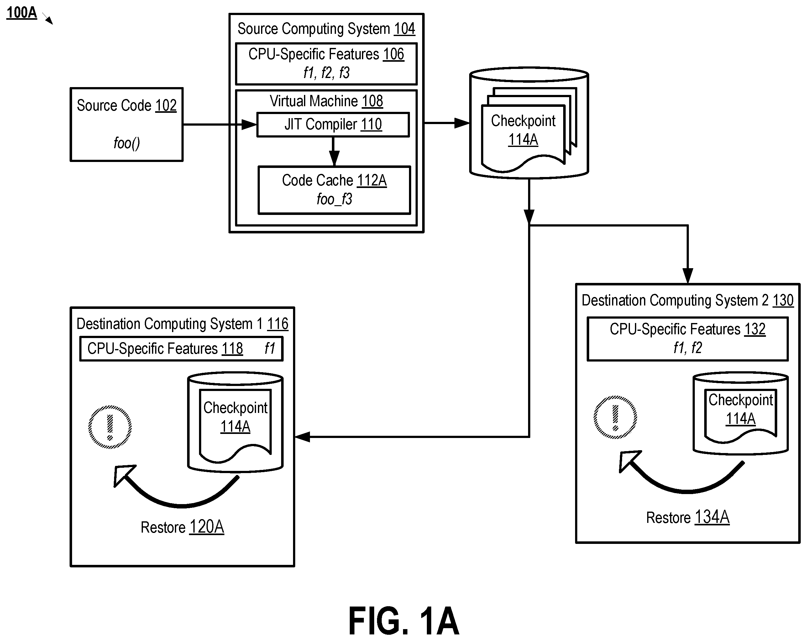 Patent US12504984 Figure 1 – Portability of virtual machine checkpoints without affecting the performance of the application