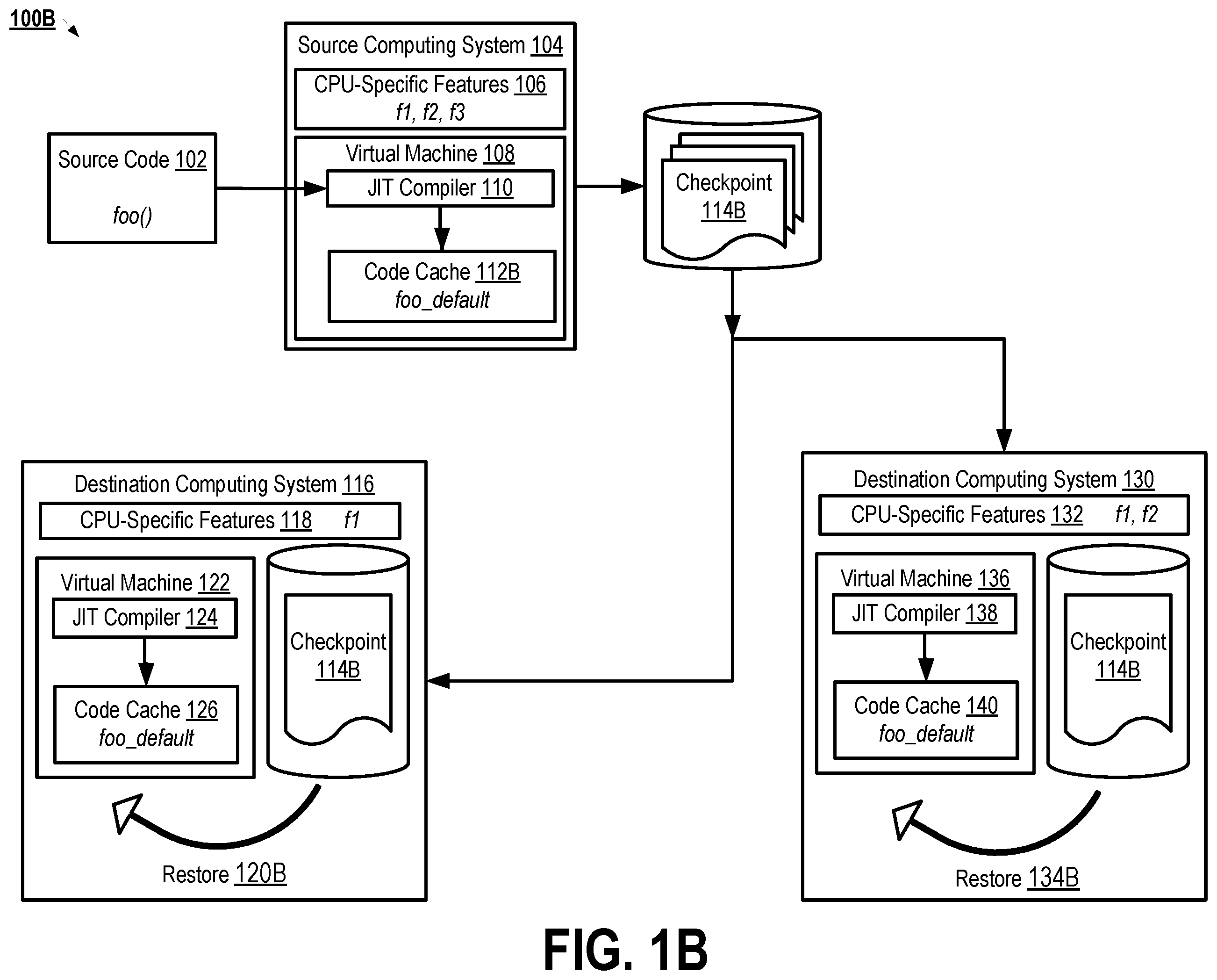 Patent US12504984 Figure 2 – Portability of virtual machine checkpoints without affecting the performance of the application