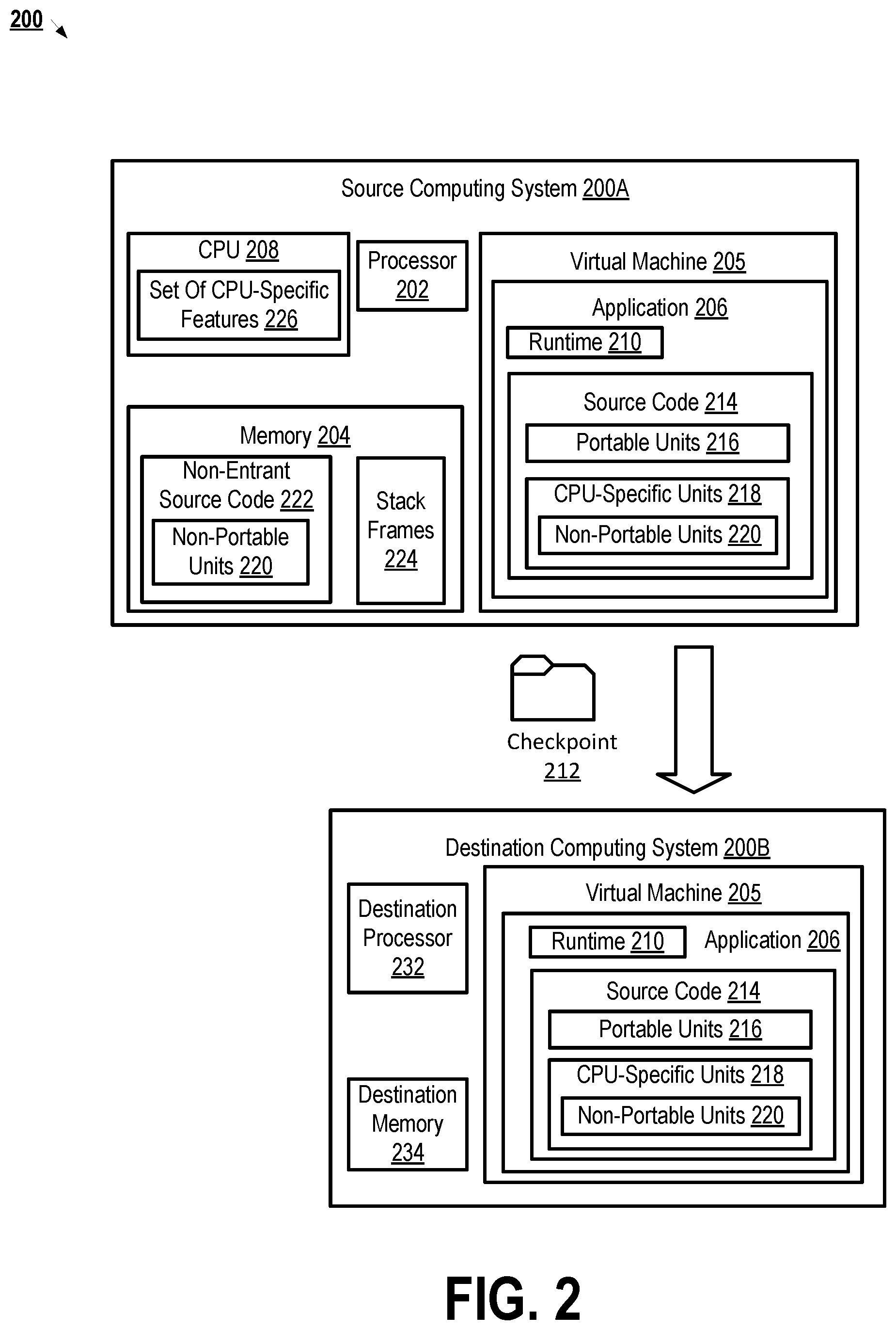 Patent US12504984 Figure 3 – Portability of virtual machine checkpoints without affecting the performance of the application