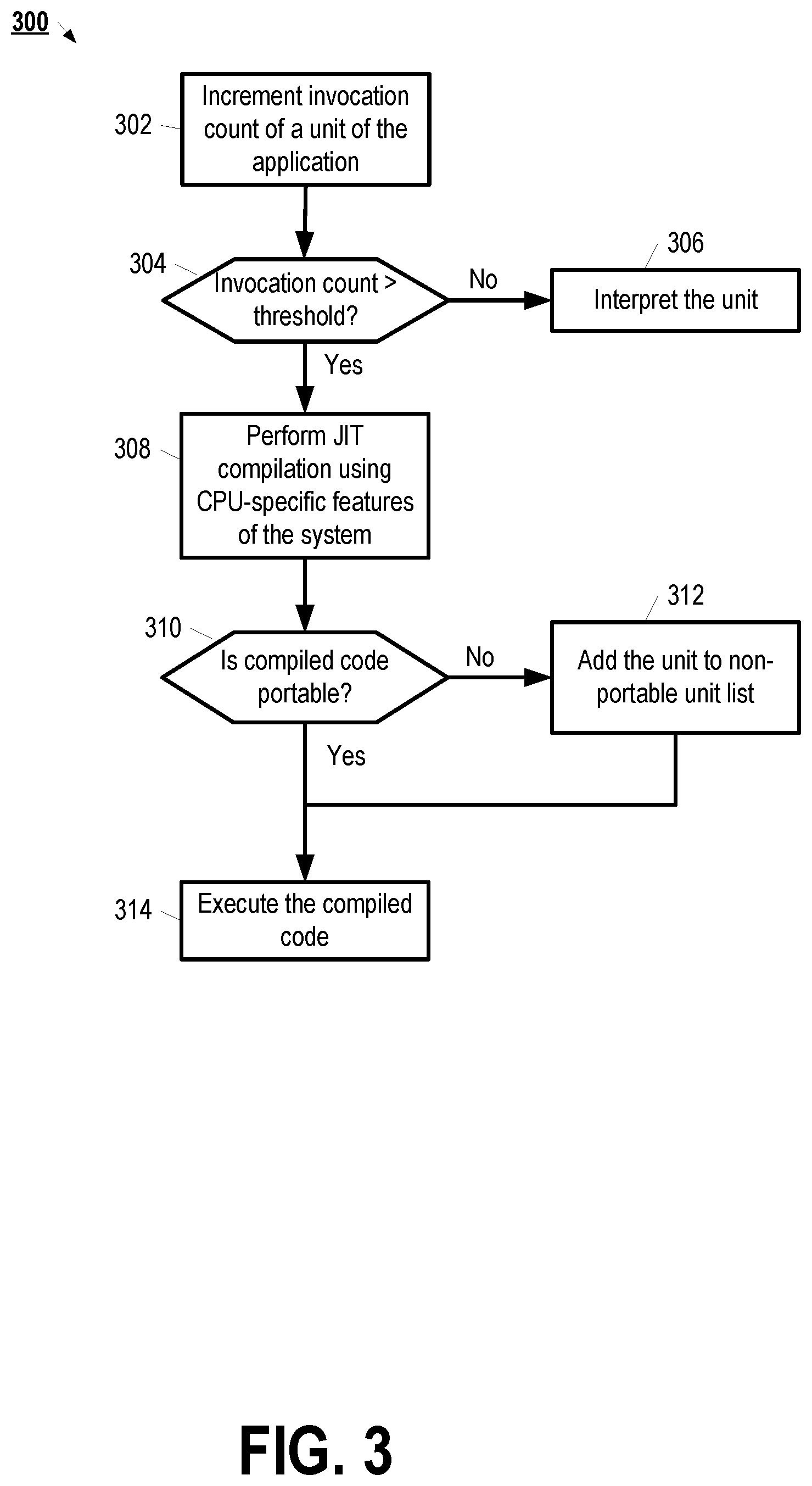Patent US12504984 Figure 4 – Portability of virtual machine checkpoints without affecting the performance of the application