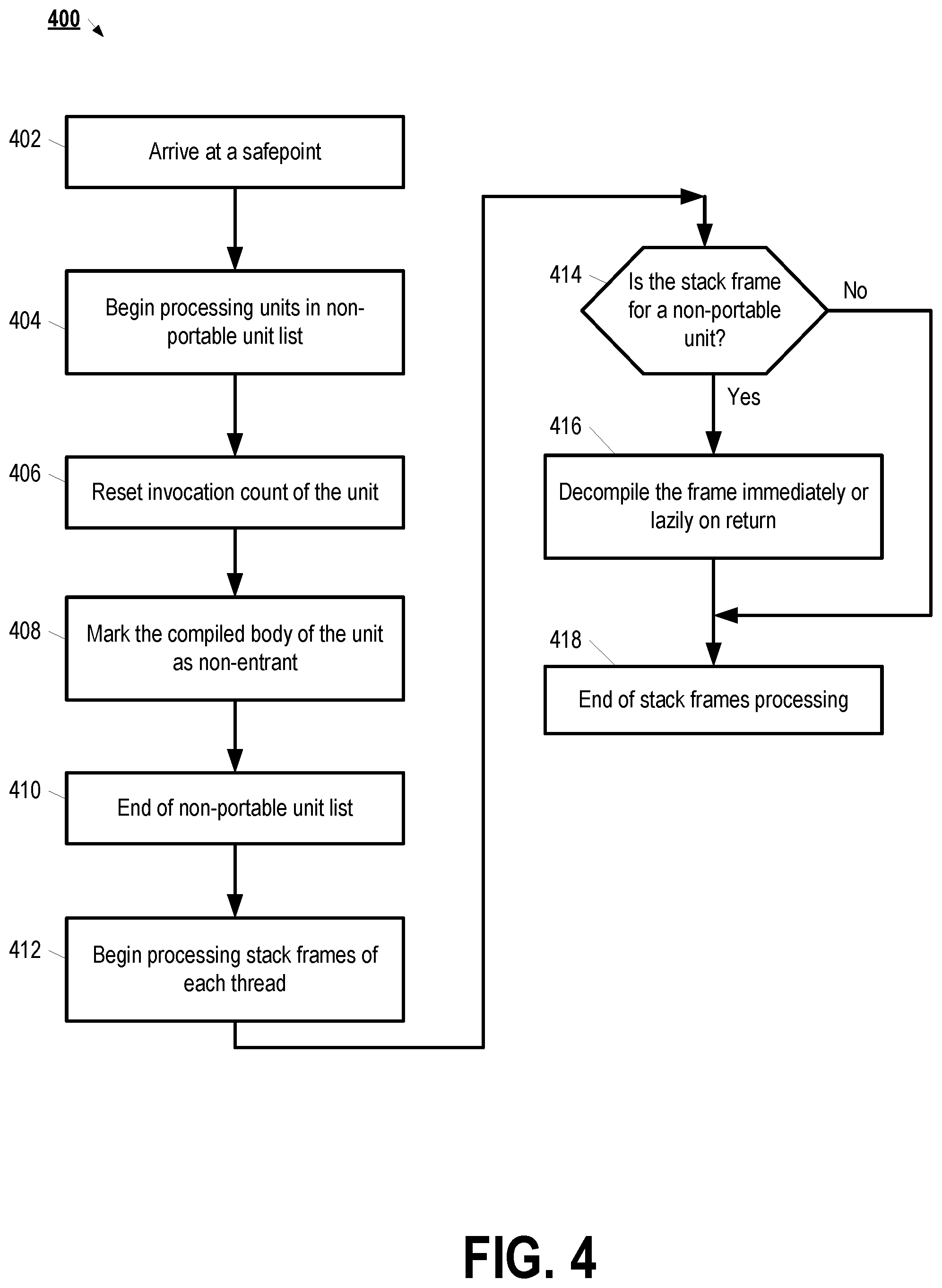 Patent US12504984 Figure 5 – Portability of virtual machine checkpoints without affecting the performance of the application