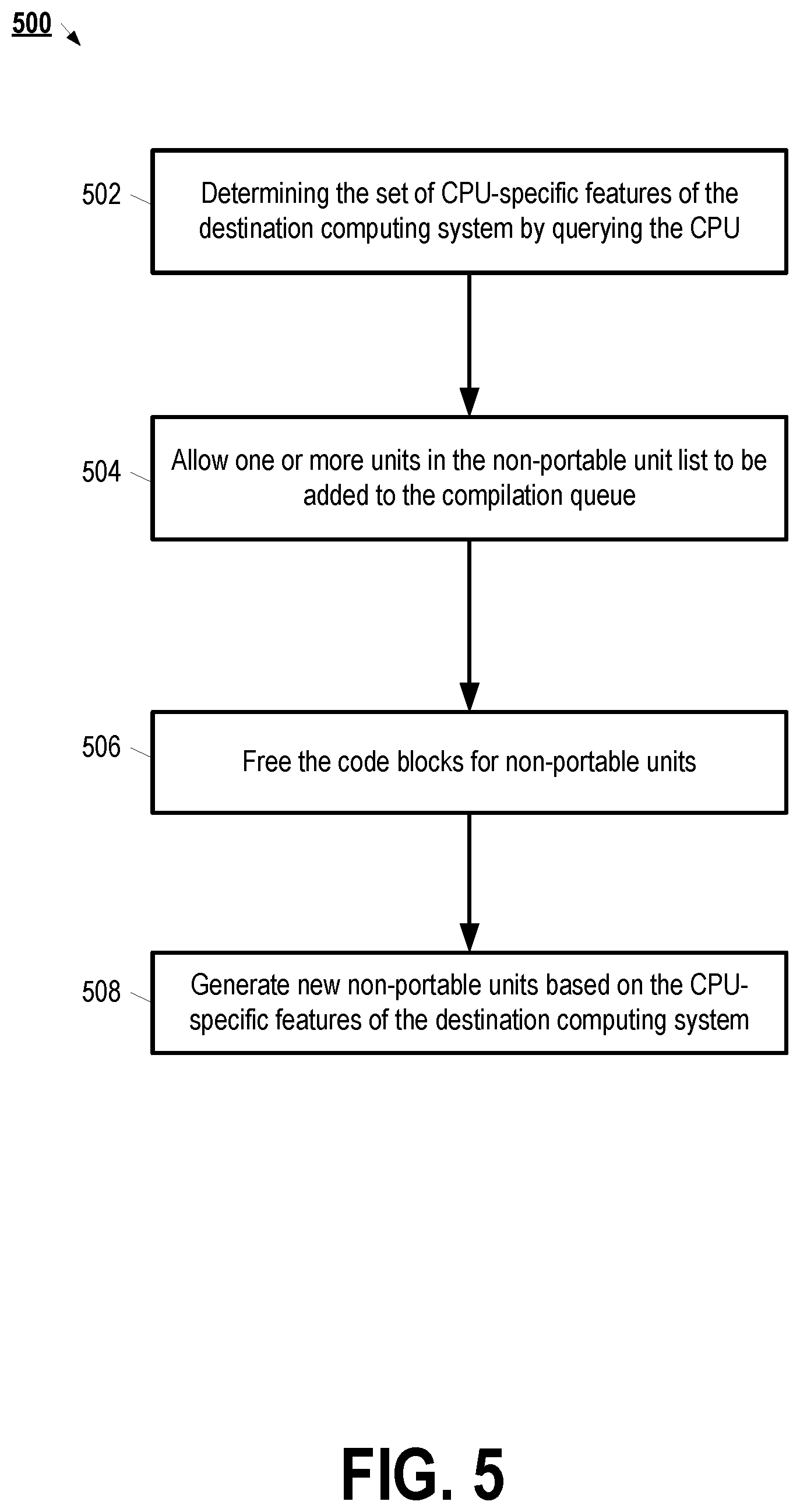Patent US12504984 Figure 6 – Portability of virtual machine checkpoints without affecting the performance of the application