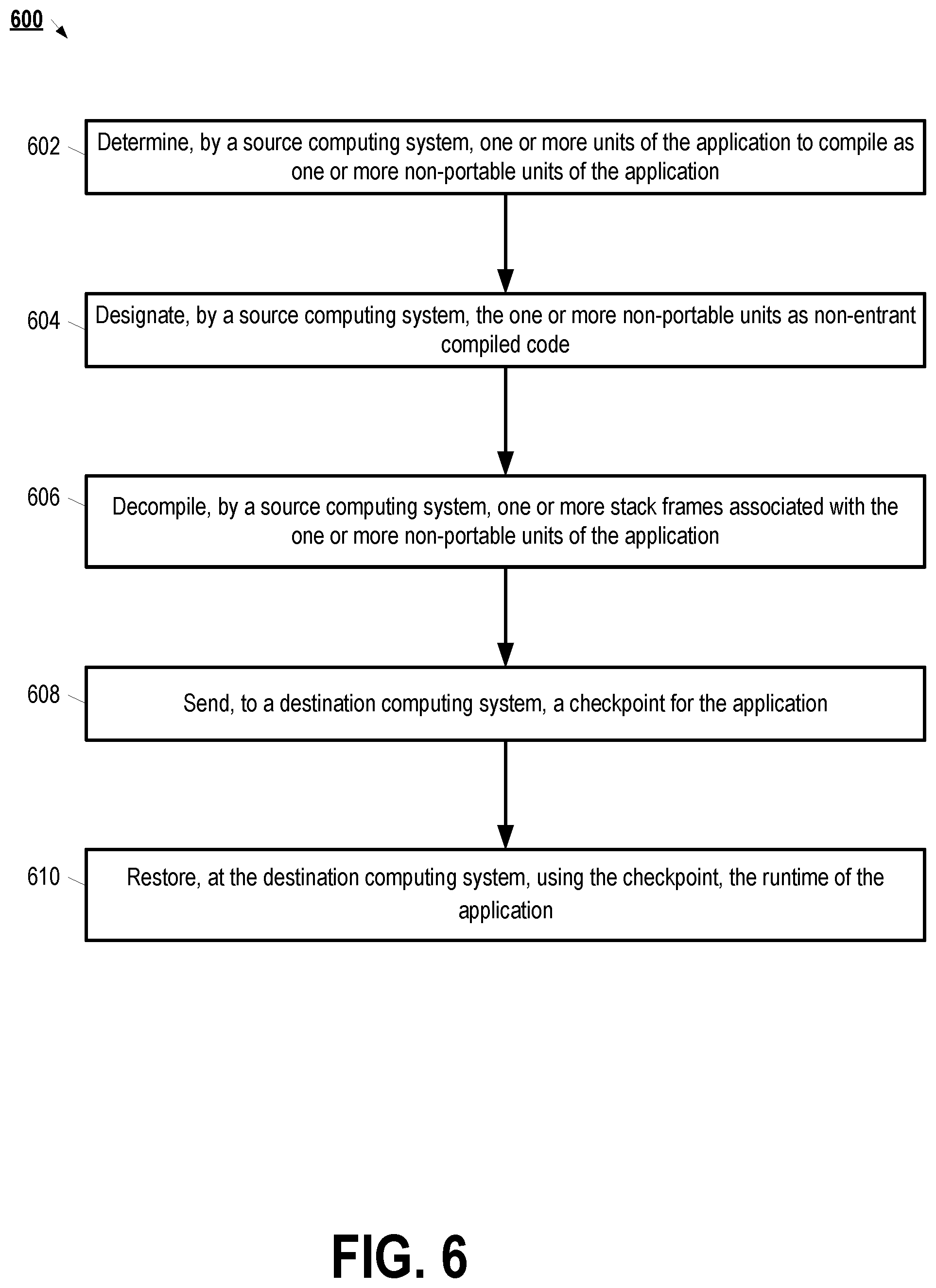 Patent US12504984 Figure 7 – Portability of virtual machine checkpoints without affecting the performance of the application