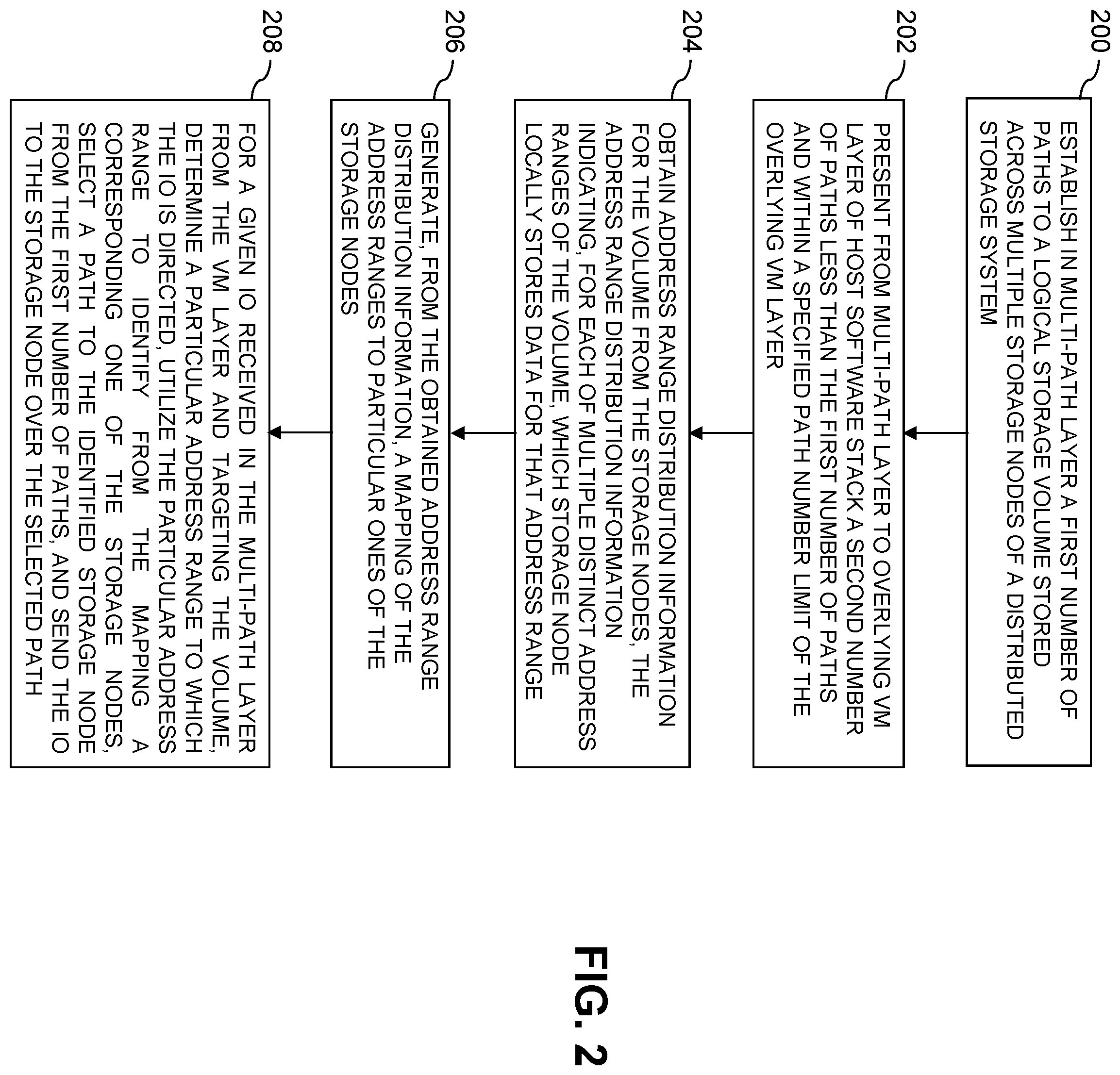 Patent US12504985 Figure 2 – Host device with path masking between software stack layers to facilitate scaling of software-defined storage system