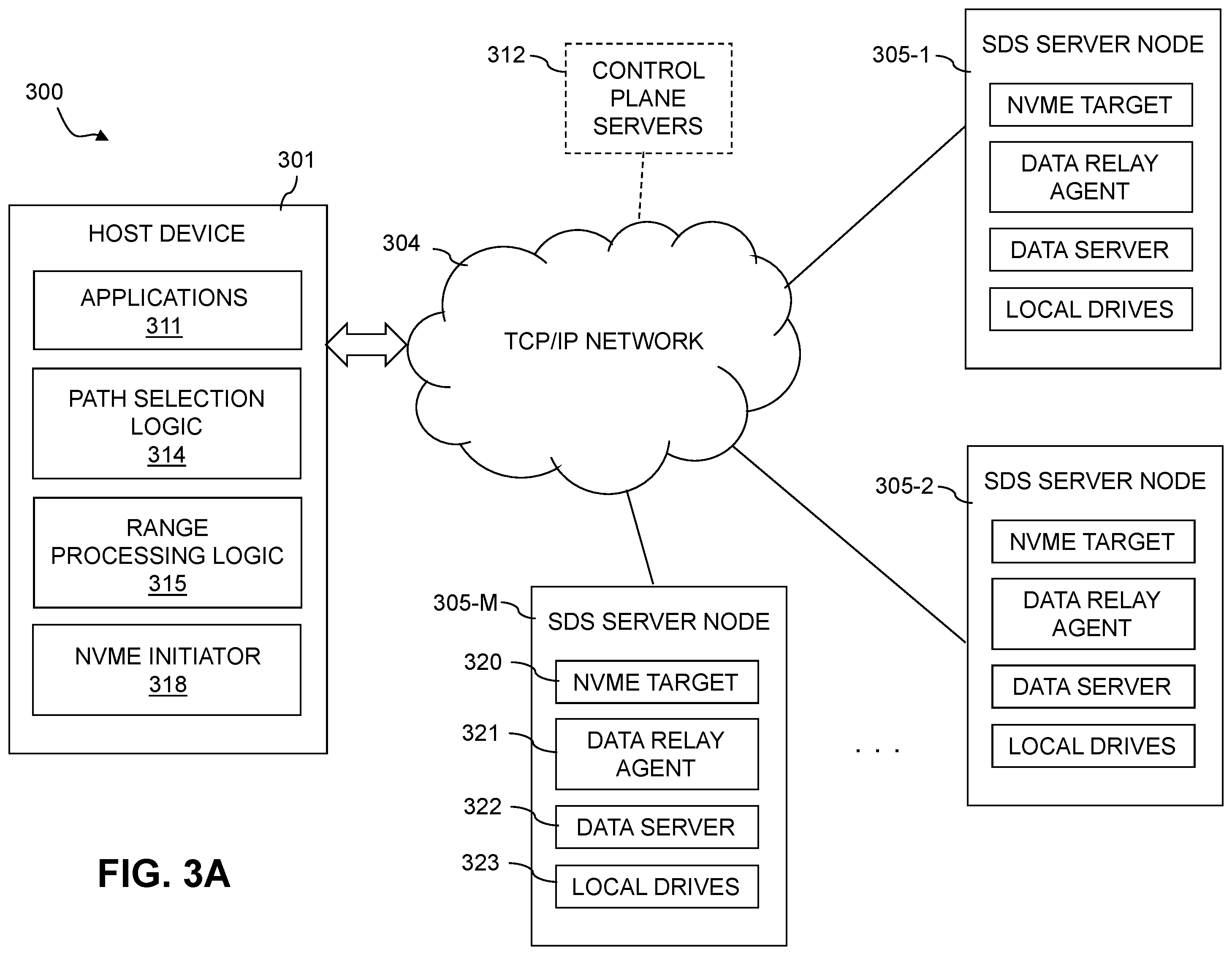 Patent US12504985 Figure 3 – Host device with path masking between software stack layers to facilitate scaling of software-defined storage system