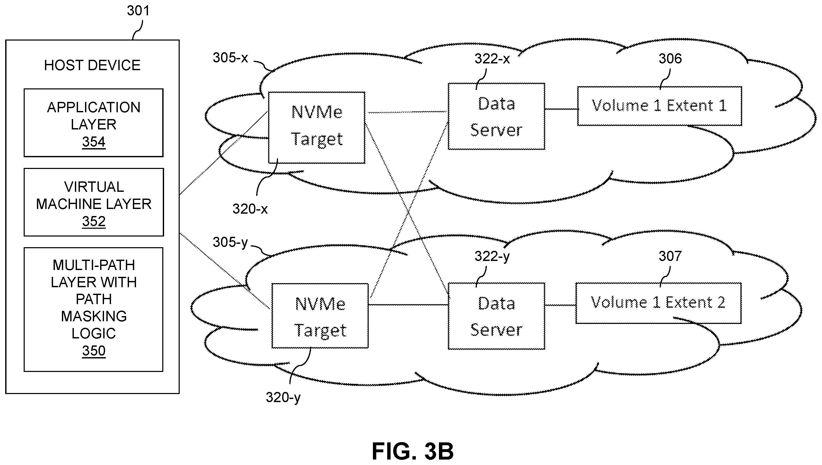 Patent US12504985 Figure 4 – Host device with path masking between software stack layers to facilitate scaling of software-defined storage system