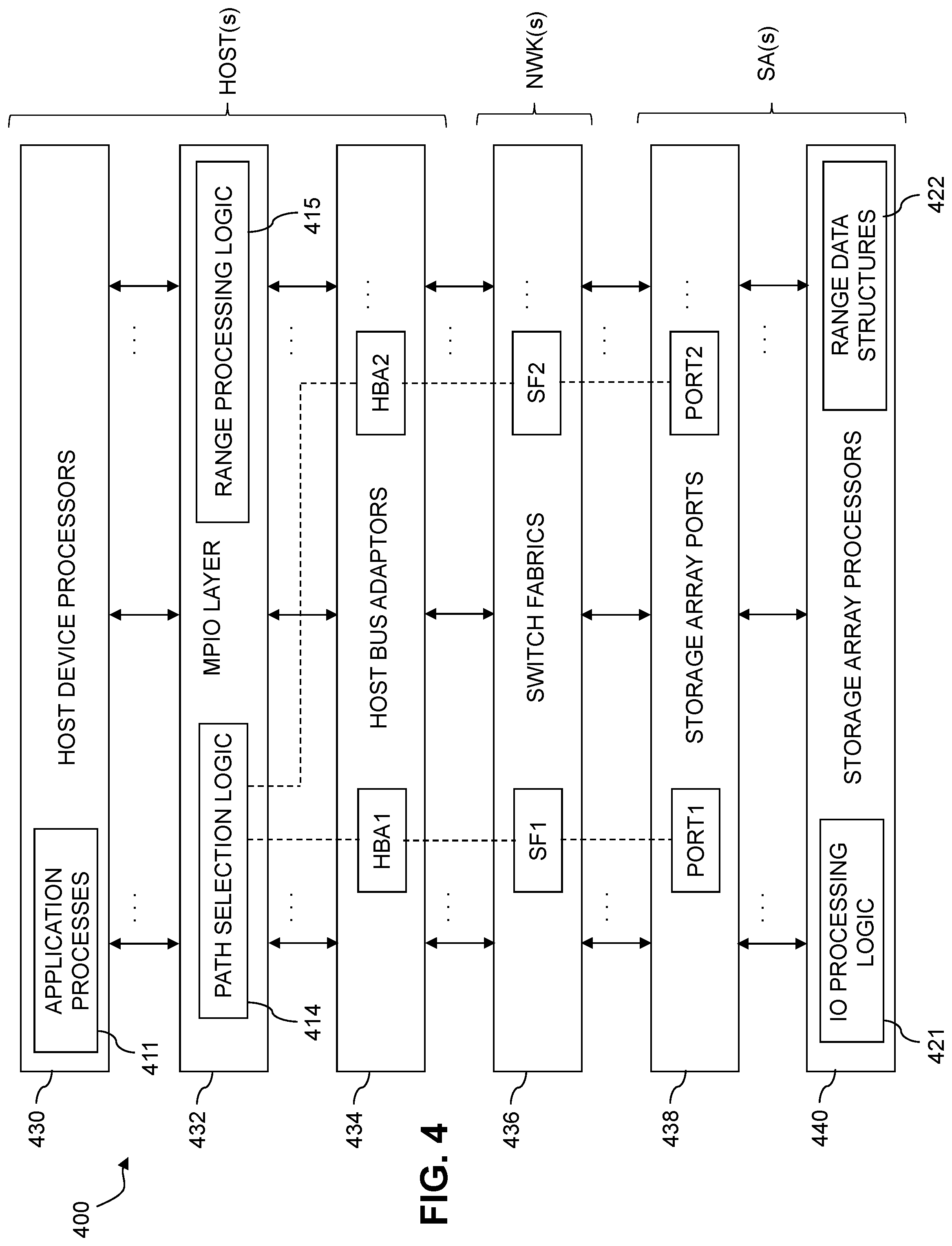 Patent US12504985 Figure 5 – Host device with path masking between software stack layers to facilitate scaling of software-defined storage system