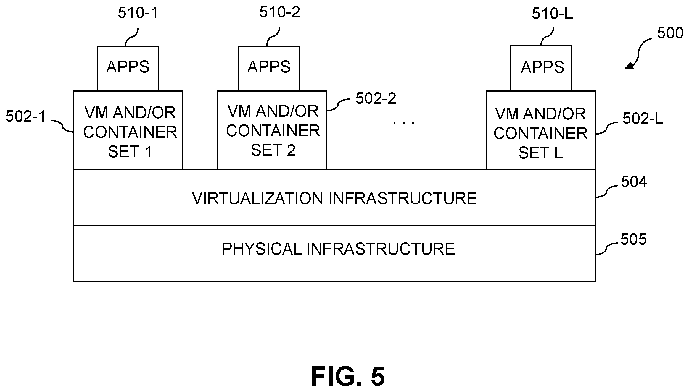 Patent US12504985 Figure 6 – Host device with path masking between software stack layers to facilitate scaling of software-defined storage system