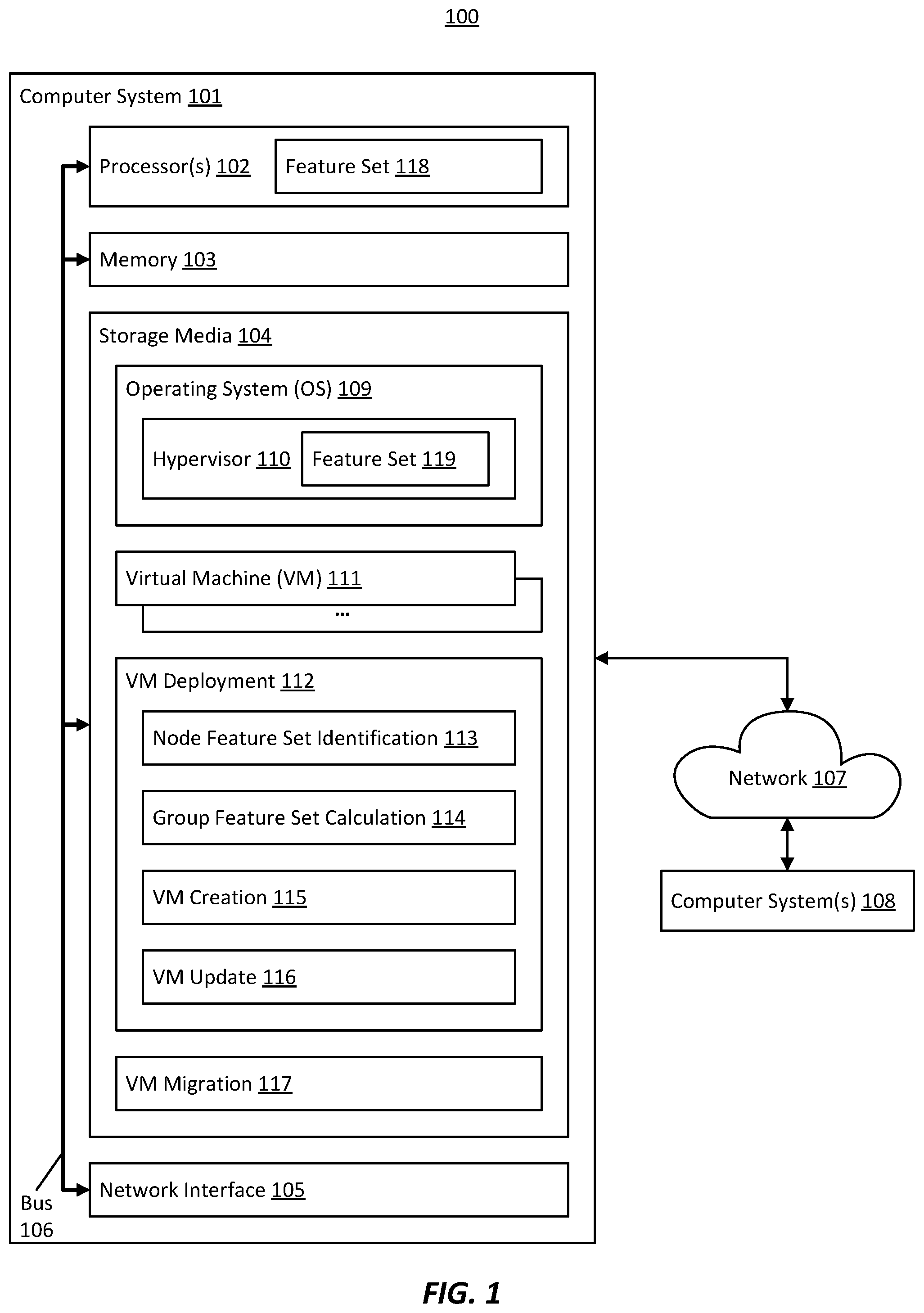 Patent US12504987 Figure 1 – Virtual machine creation based on dynamic group host node feature set