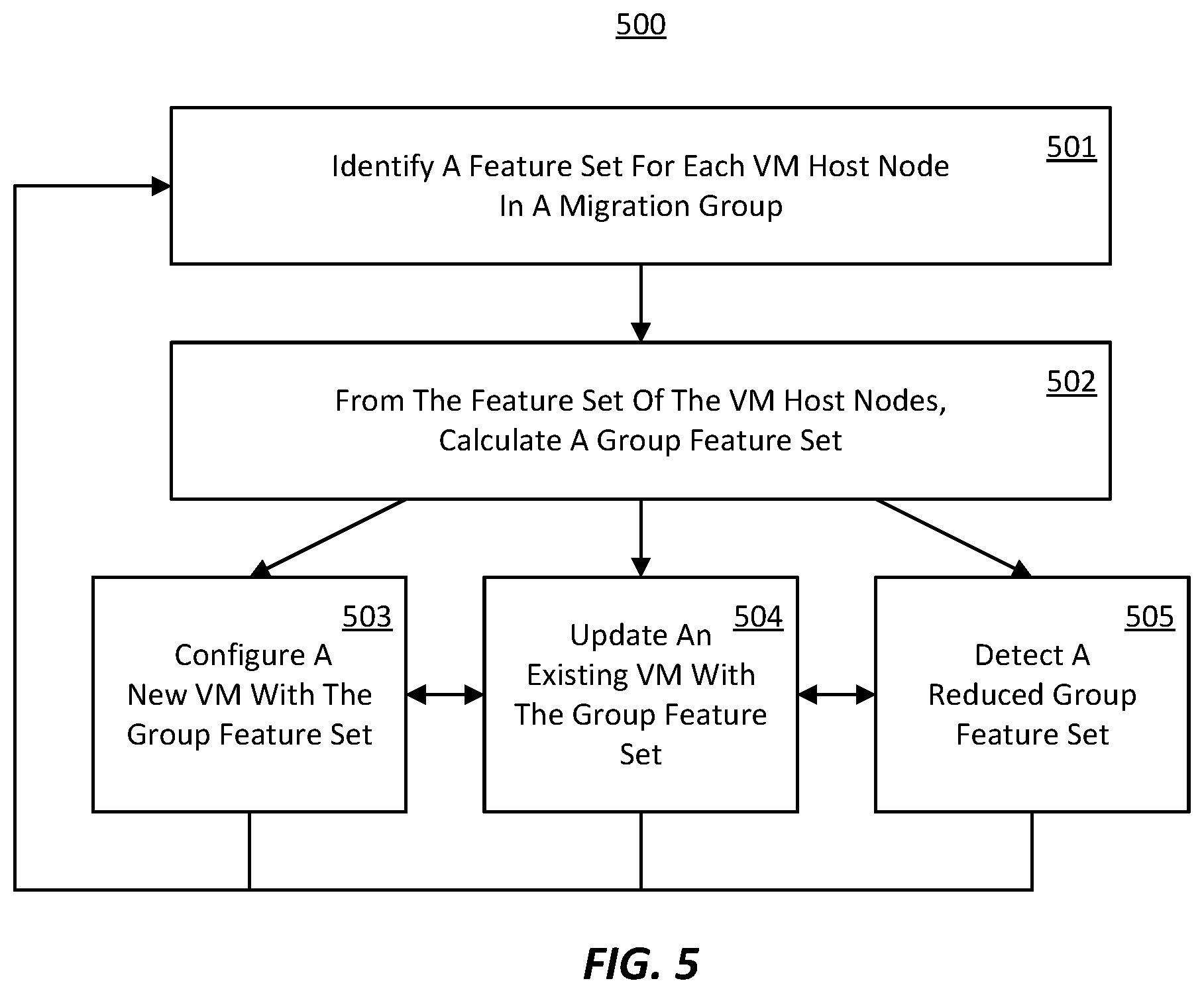Patent US12504987 Figure 3 – Virtual machine creation based on dynamic group host node feature set