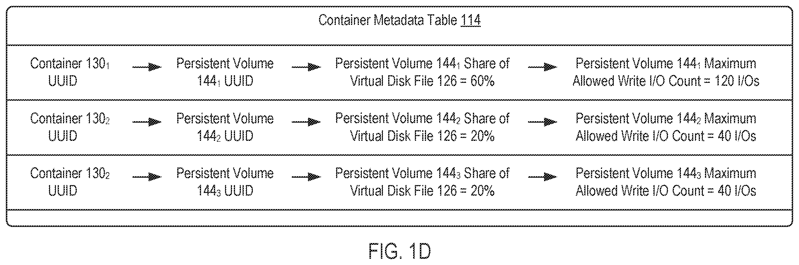 Patent US12504988 Figure 3 – Method to handle heterogeneous input/output (I/O) load for containers running in a virtualized environment