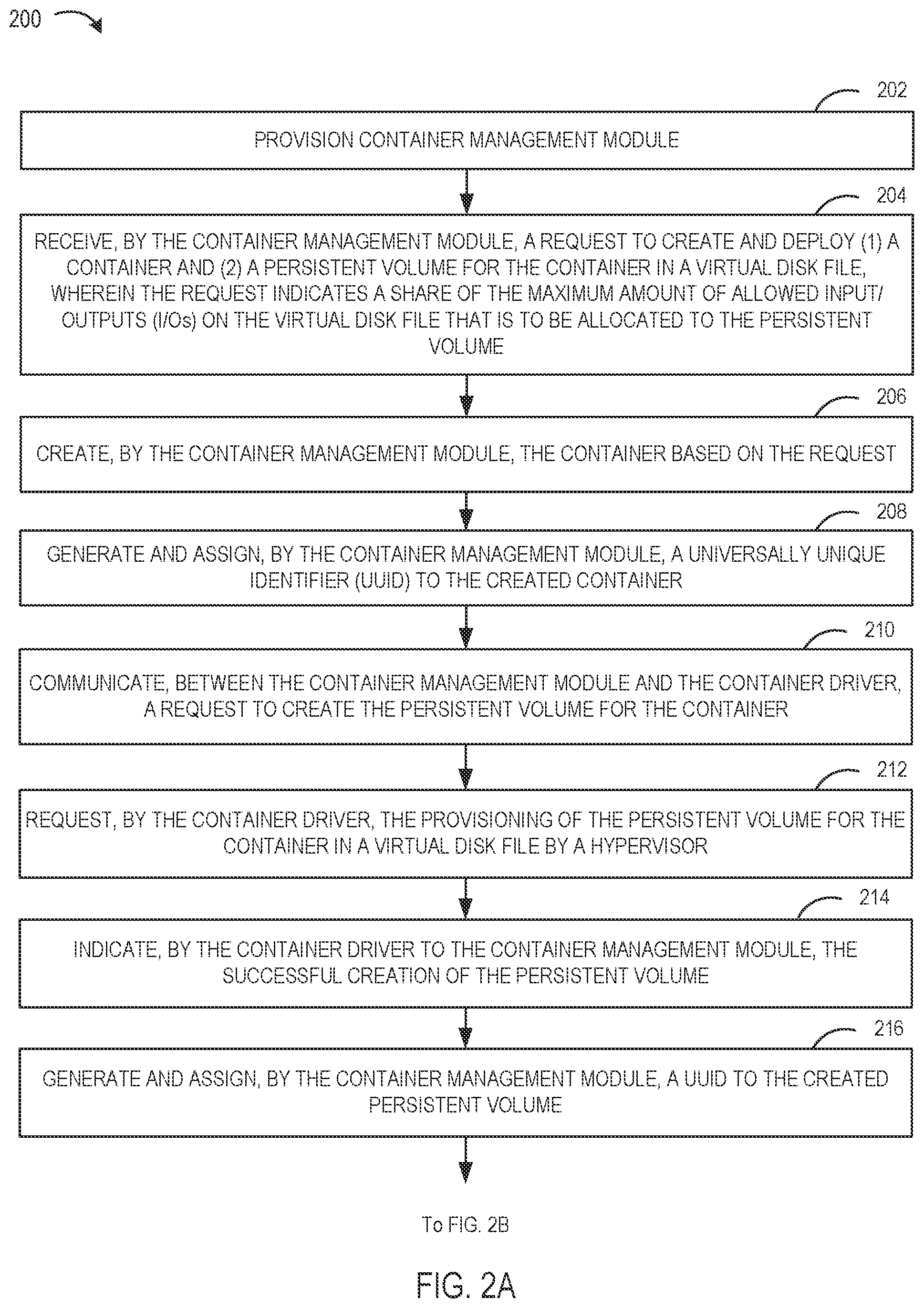 Patent US12504988 Figure 4 – Method to handle heterogeneous input/output (I/O) load for containers running in a virtualized environment