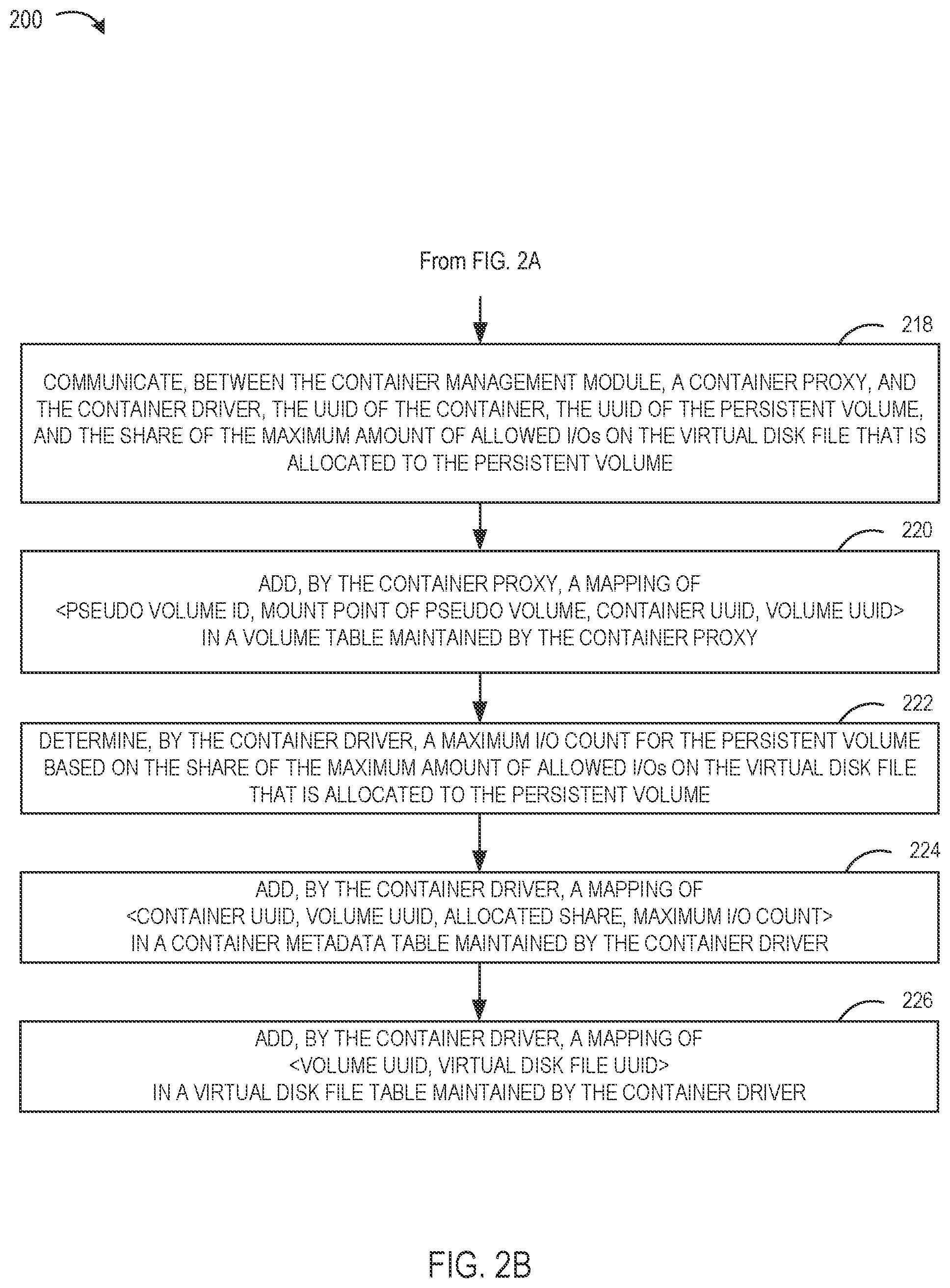 Patent US12504988 Figure 5 – Method to handle heterogeneous input/output (I/O) load for containers running in a virtualized environment