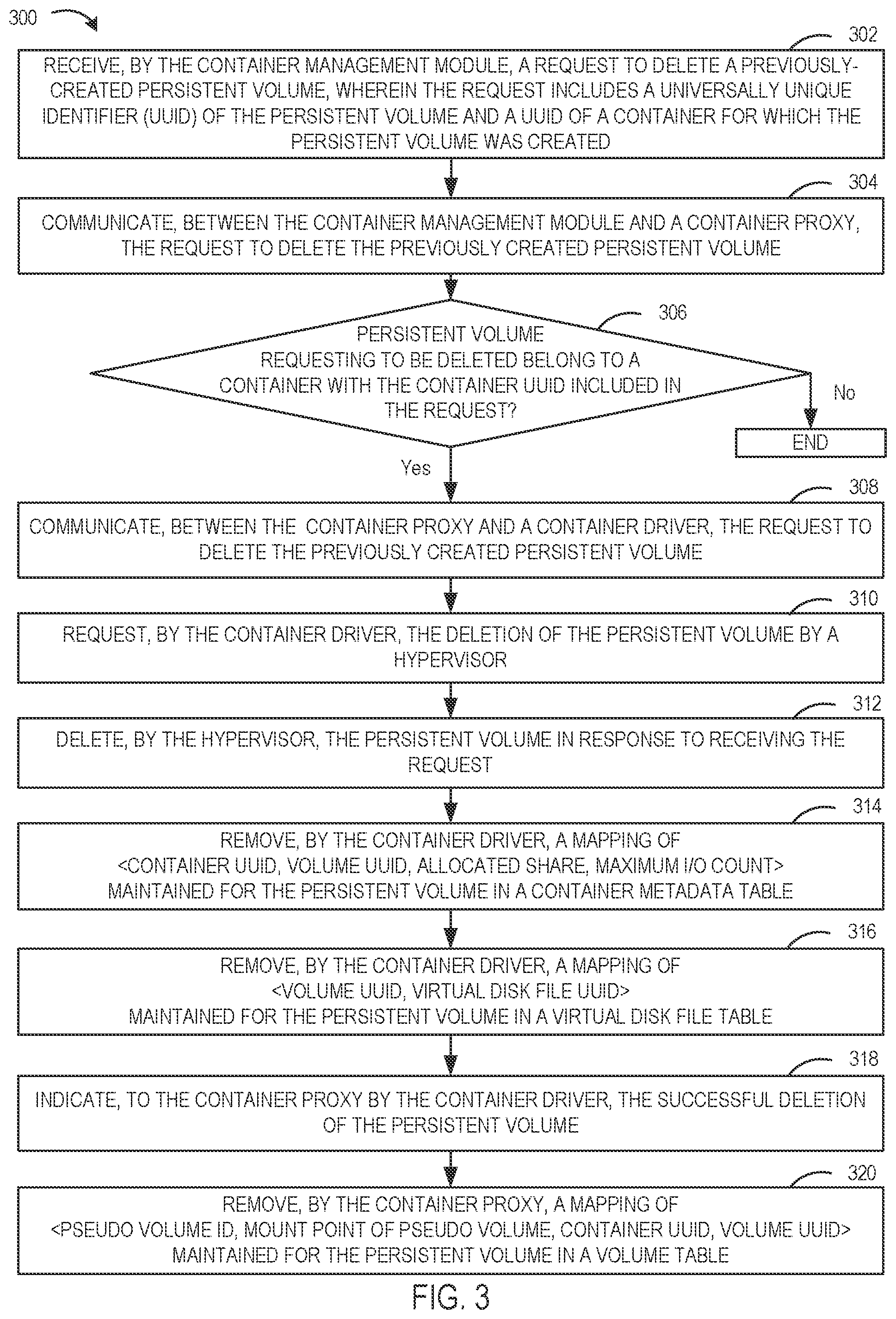 Patent US12504988 Figure 6 – Method to handle heterogeneous input/output (I/O) load for containers running in a virtualized environment