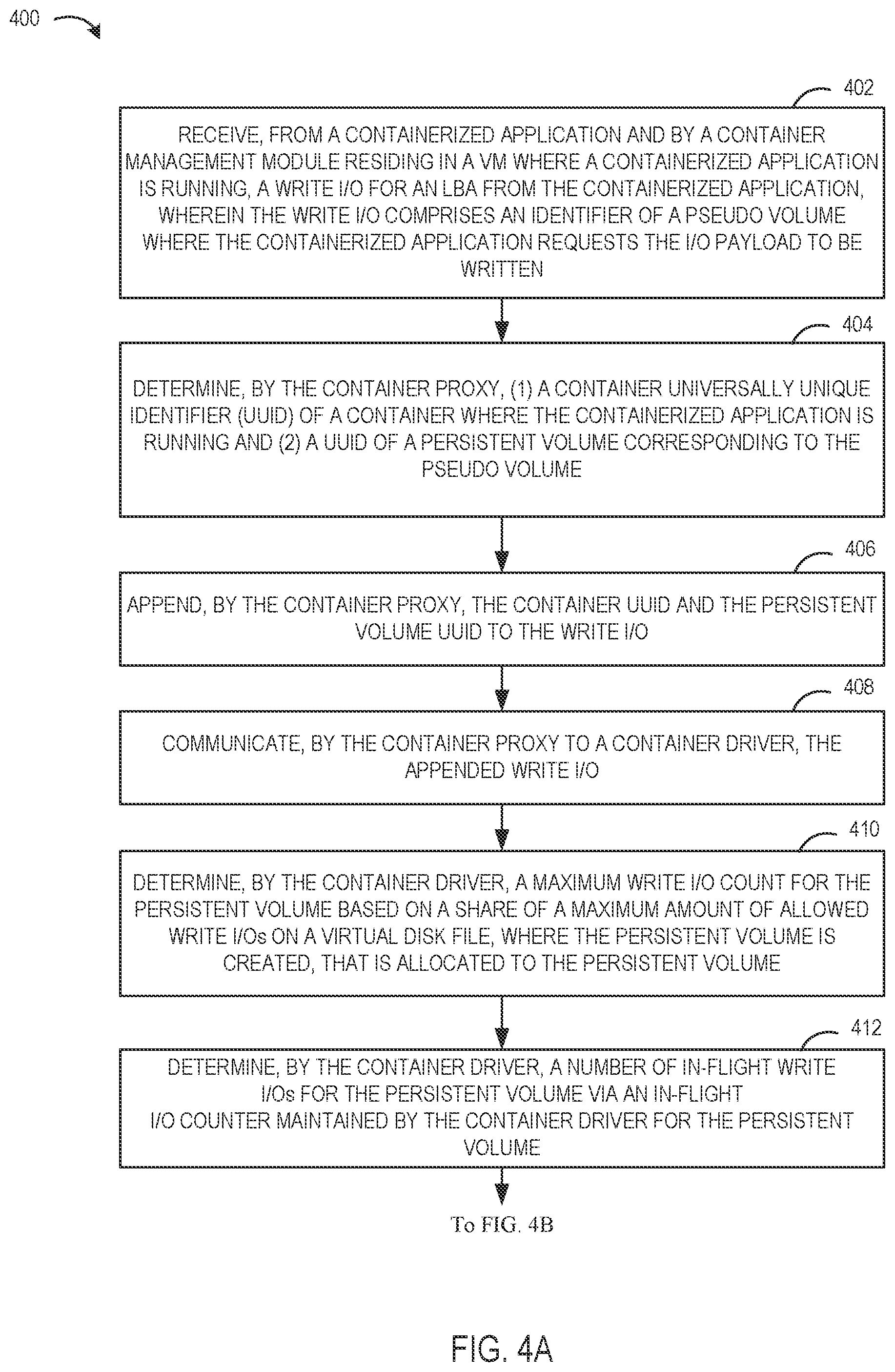 Patent US12504988 Figure 7 – Method to handle heterogeneous input/output (I/O) load for containers running in a virtualized environment