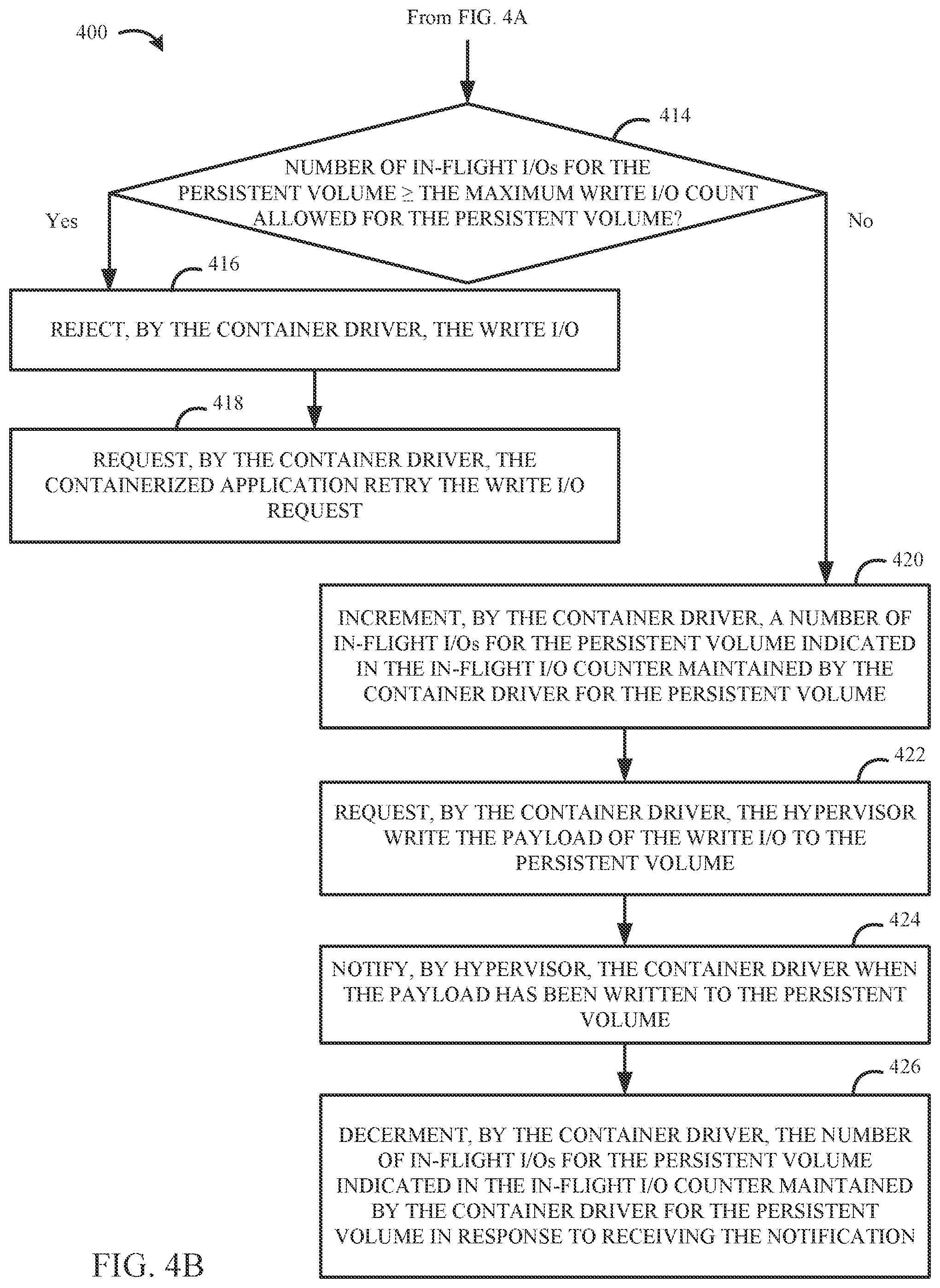 Patent US12504988 Figure 8 – Method to handle heterogeneous input/output (I/O) load for containers running in a virtualized environment