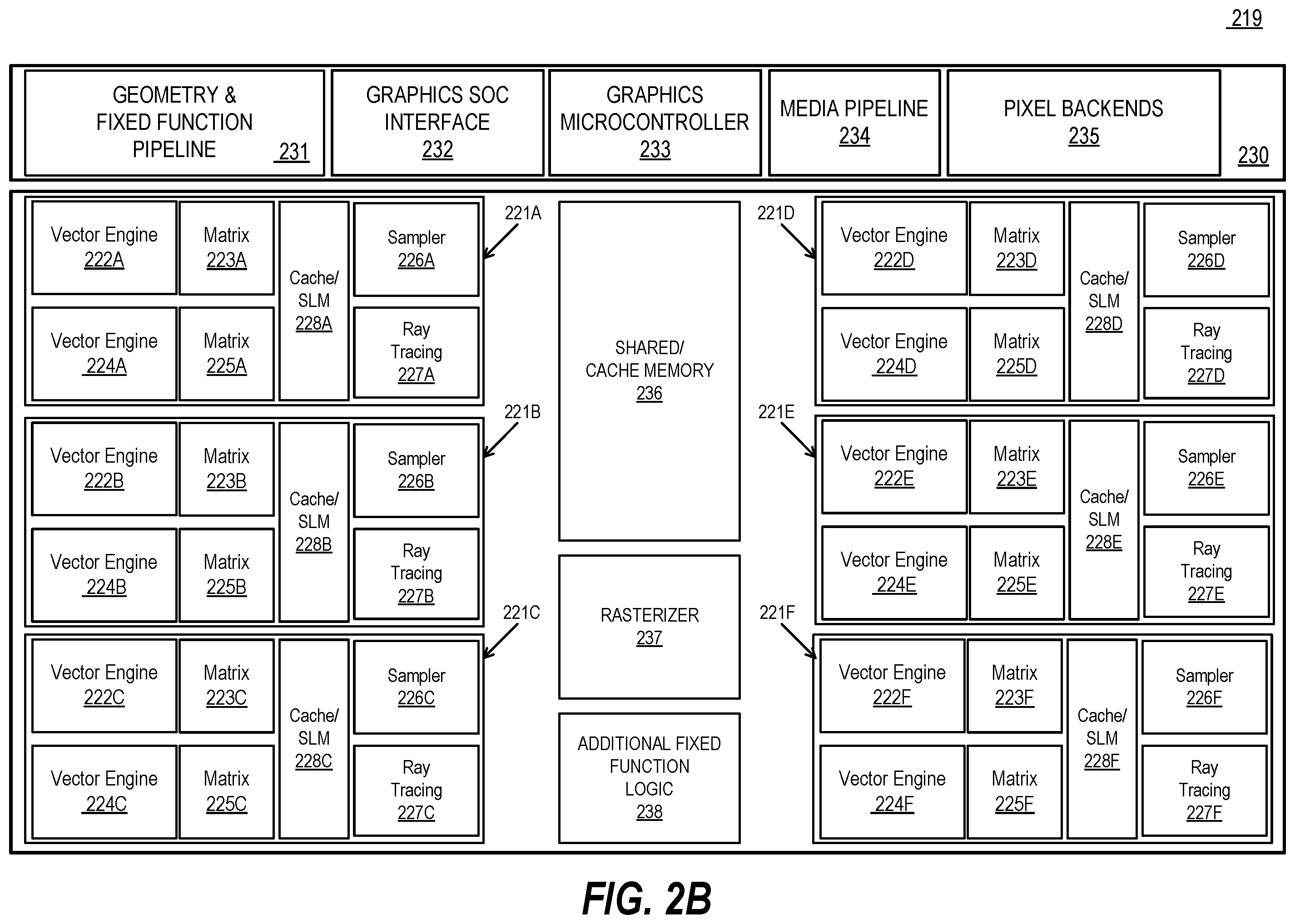 Patent US12504989 Figure 3 – Load store bank aware thread scheduling techniques