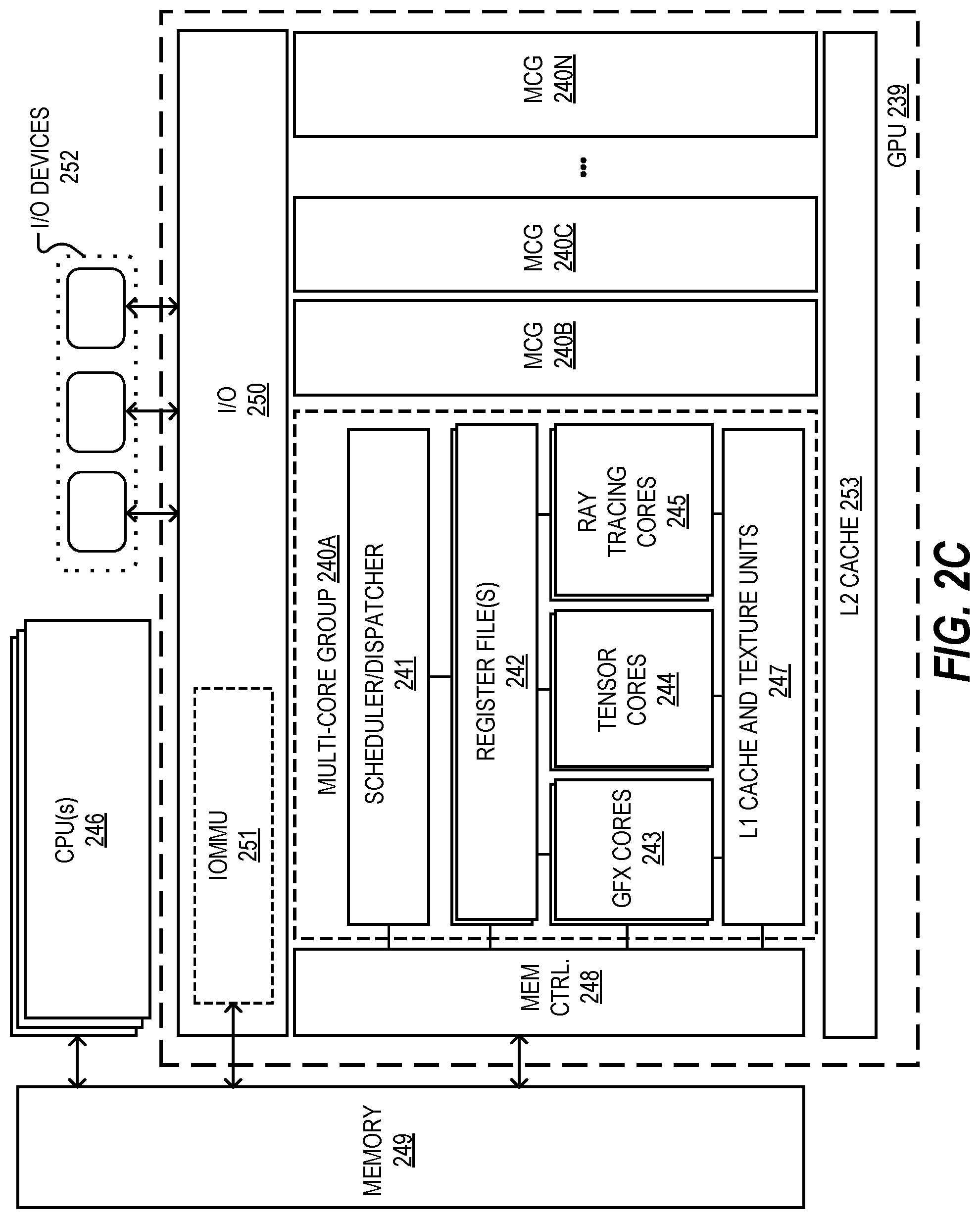 Patent US12504989 Figure 4 – Load store bank aware thread scheduling techniques