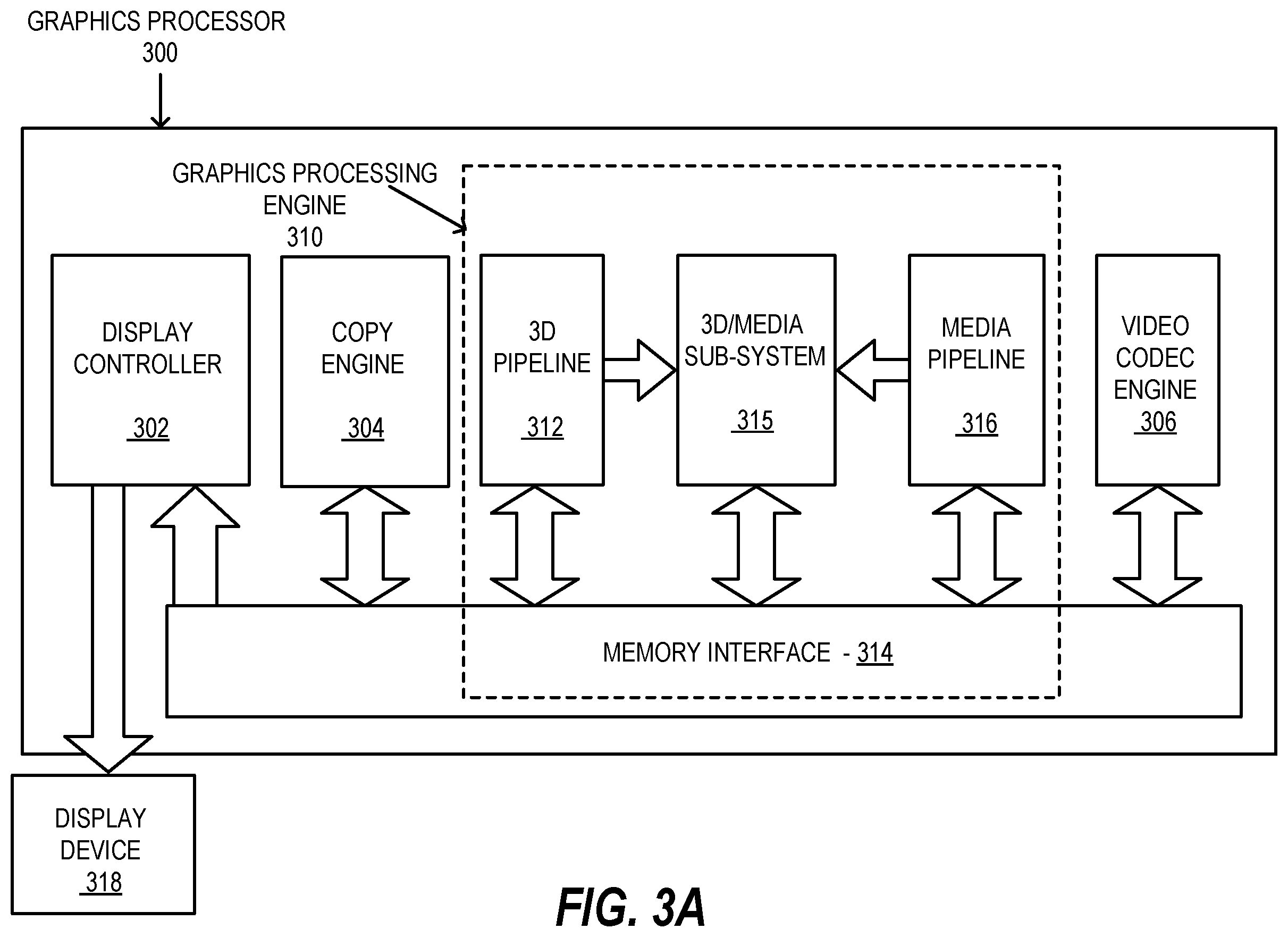Patent US12504989 Figure 6 – Load store bank aware thread scheduling techniques