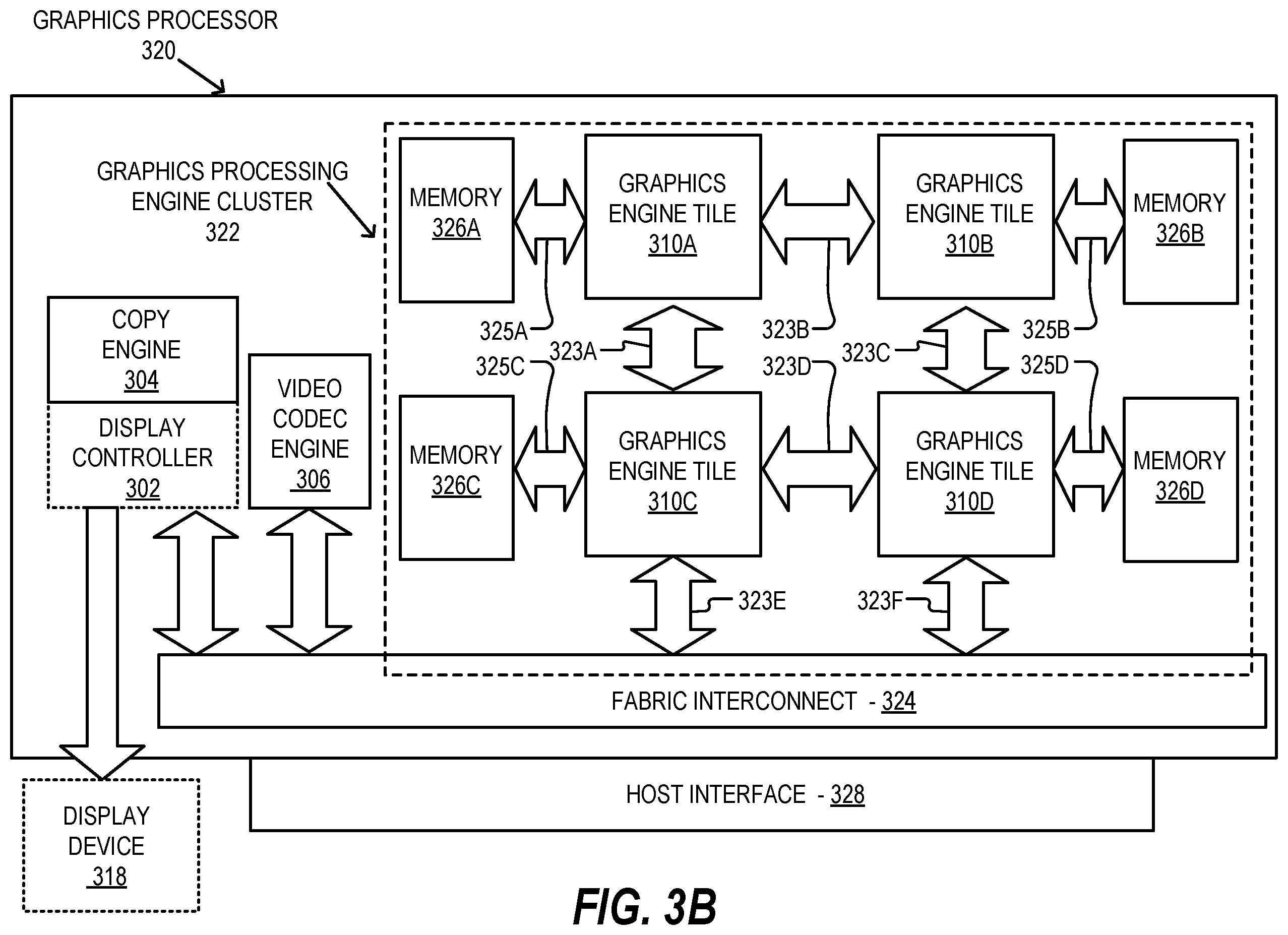 Patent US12504989 Figure 7 – Load store bank aware thread scheduling techniques