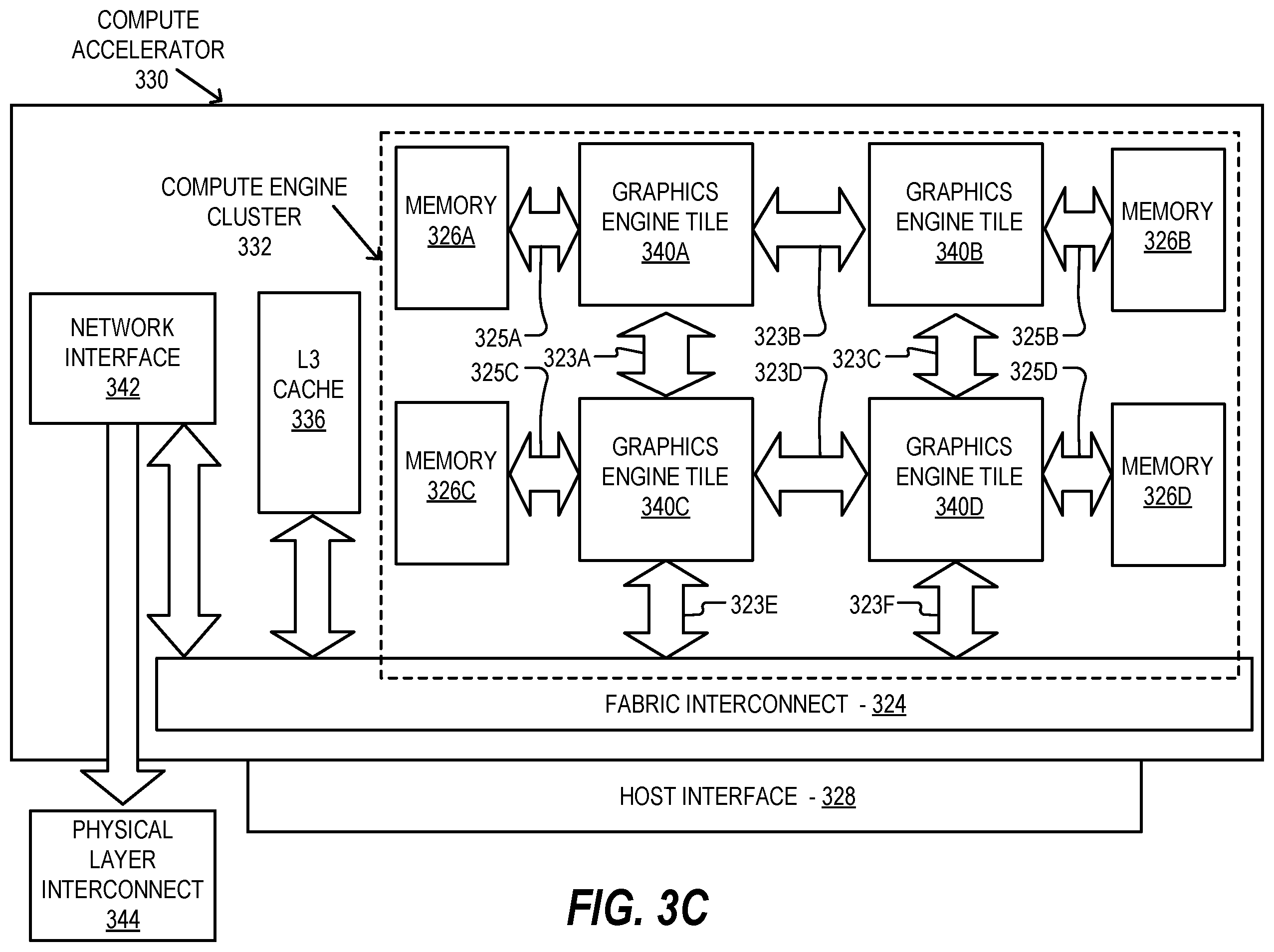 Patent US12504989 Figure 8 – Load store bank aware thread scheduling techniques
