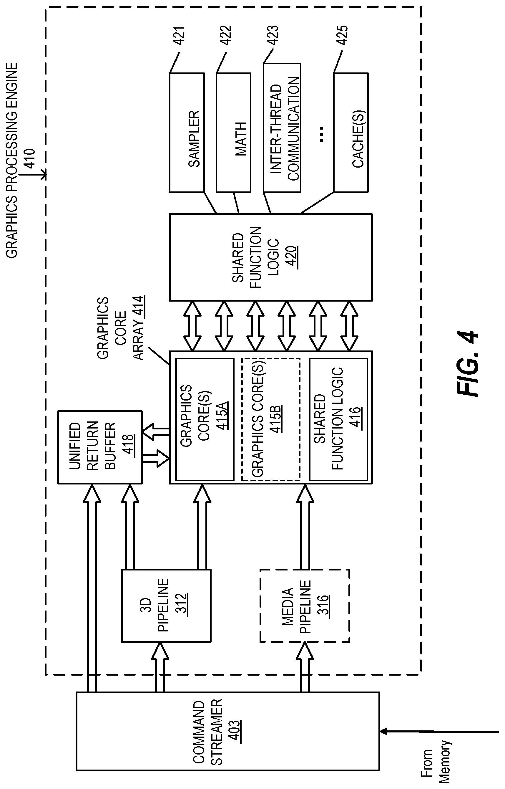 Patent US12504989 Figure 9 – Load store bank aware thread scheduling techniques