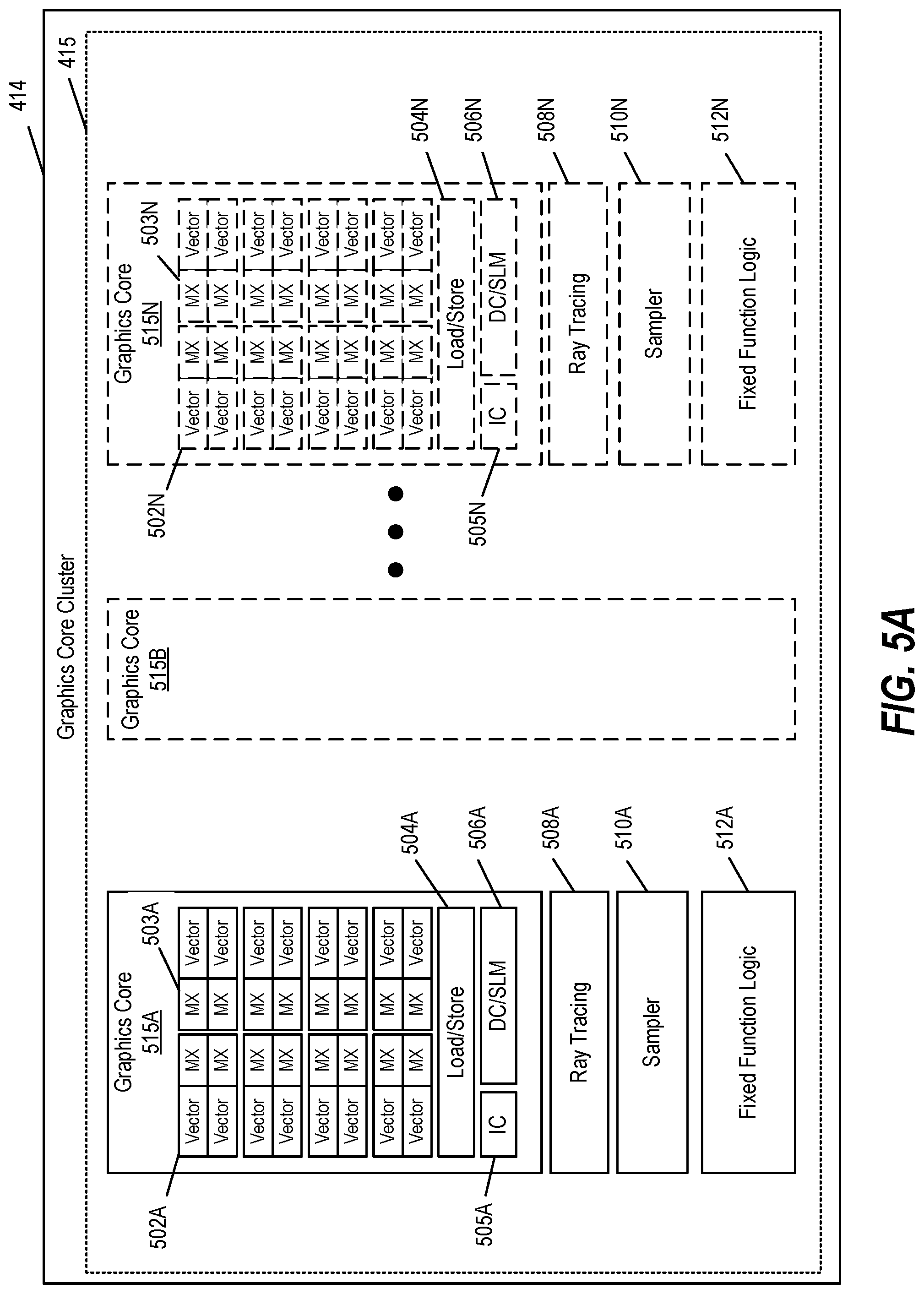 Patent US12504989 Figure 10 – Load store bank aware thread scheduling techniques
