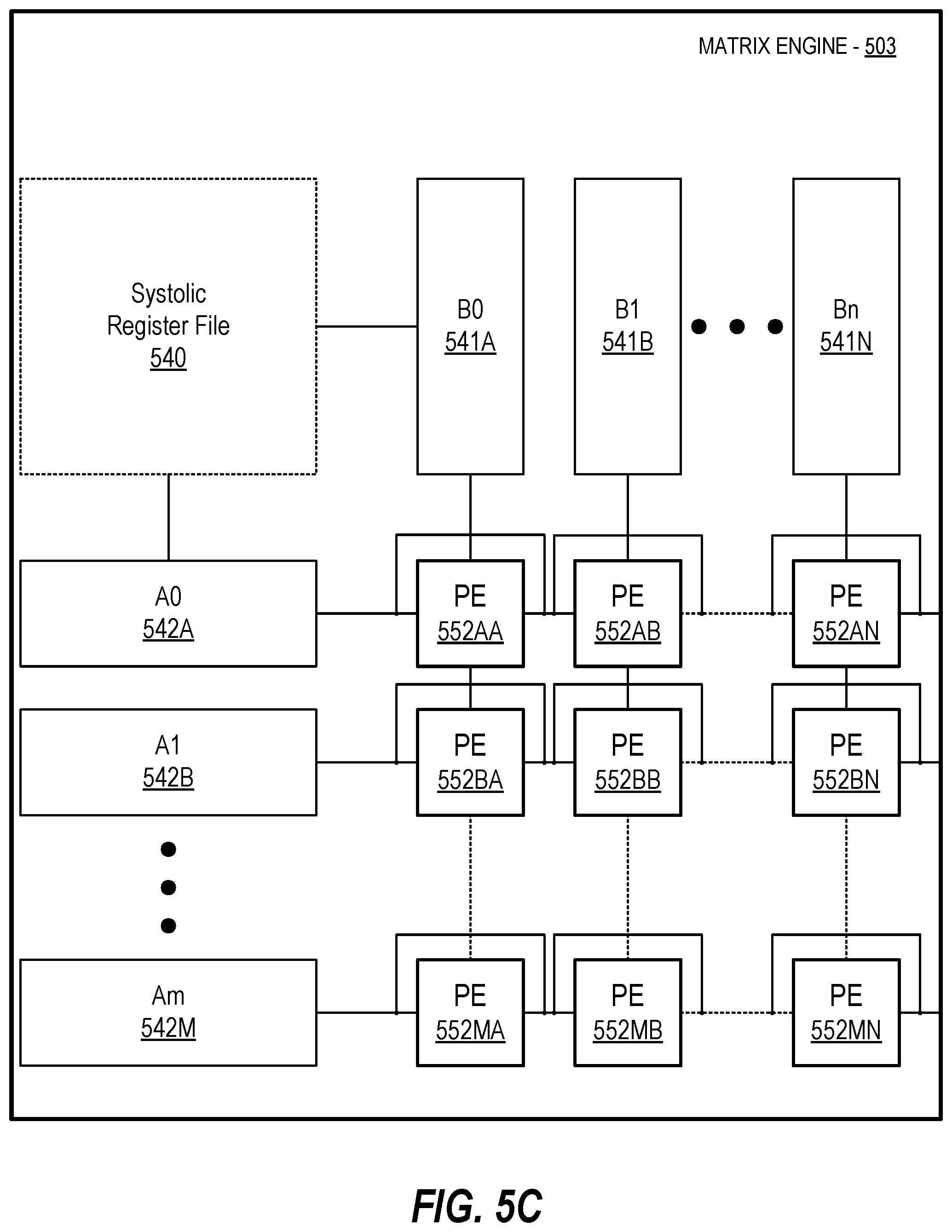 Patent US12504989 Figure 12 – Load store bank aware thread scheduling techniques