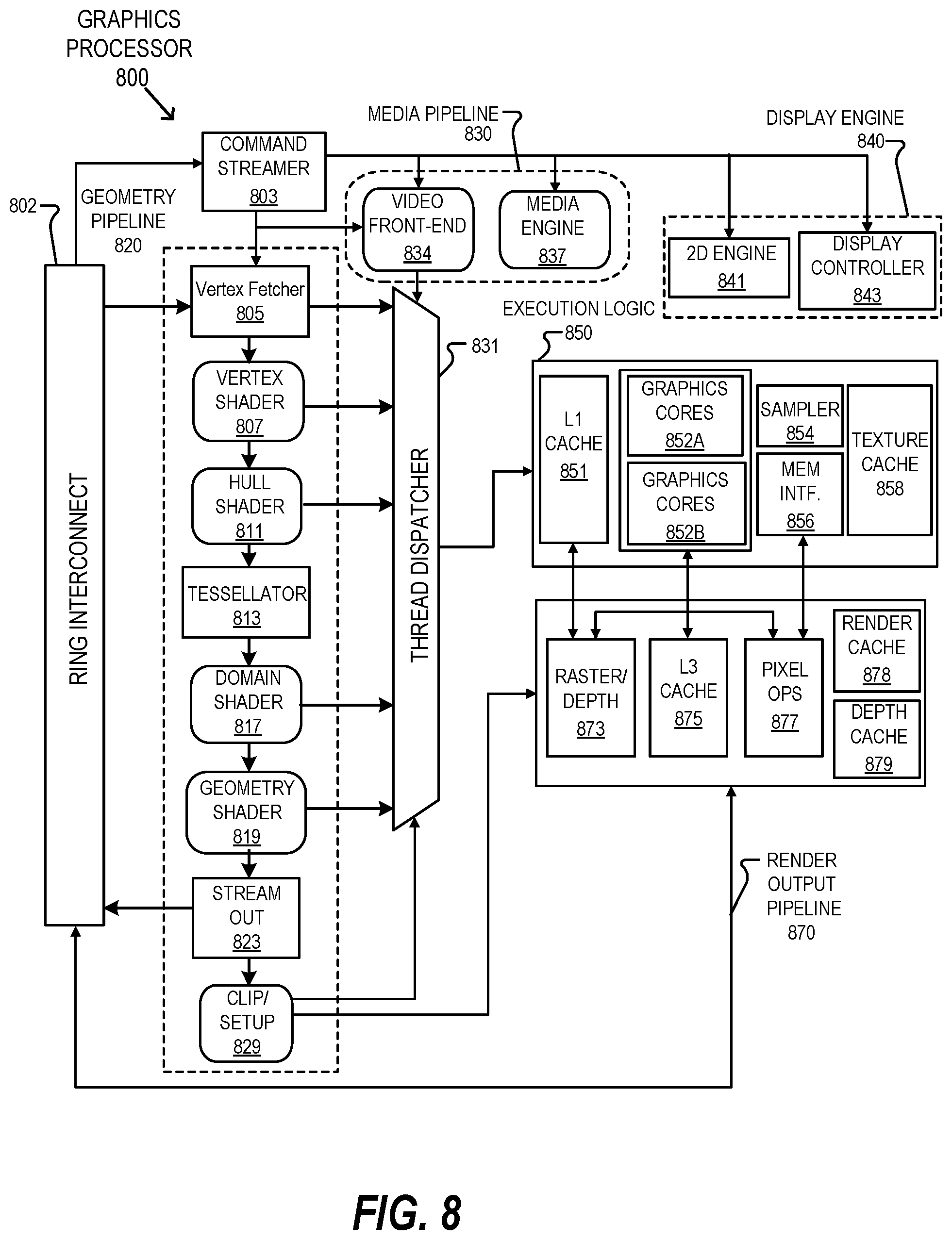 Patent US12504989 Figure 15 – Load store bank aware thread scheduling techniques
