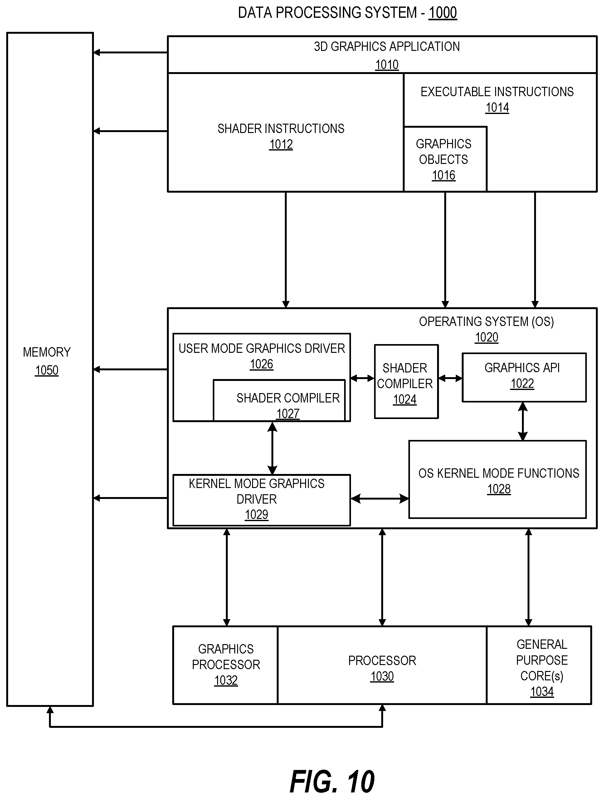 Patent US12504989 Figure 17 – Load store bank aware thread scheduling techniques