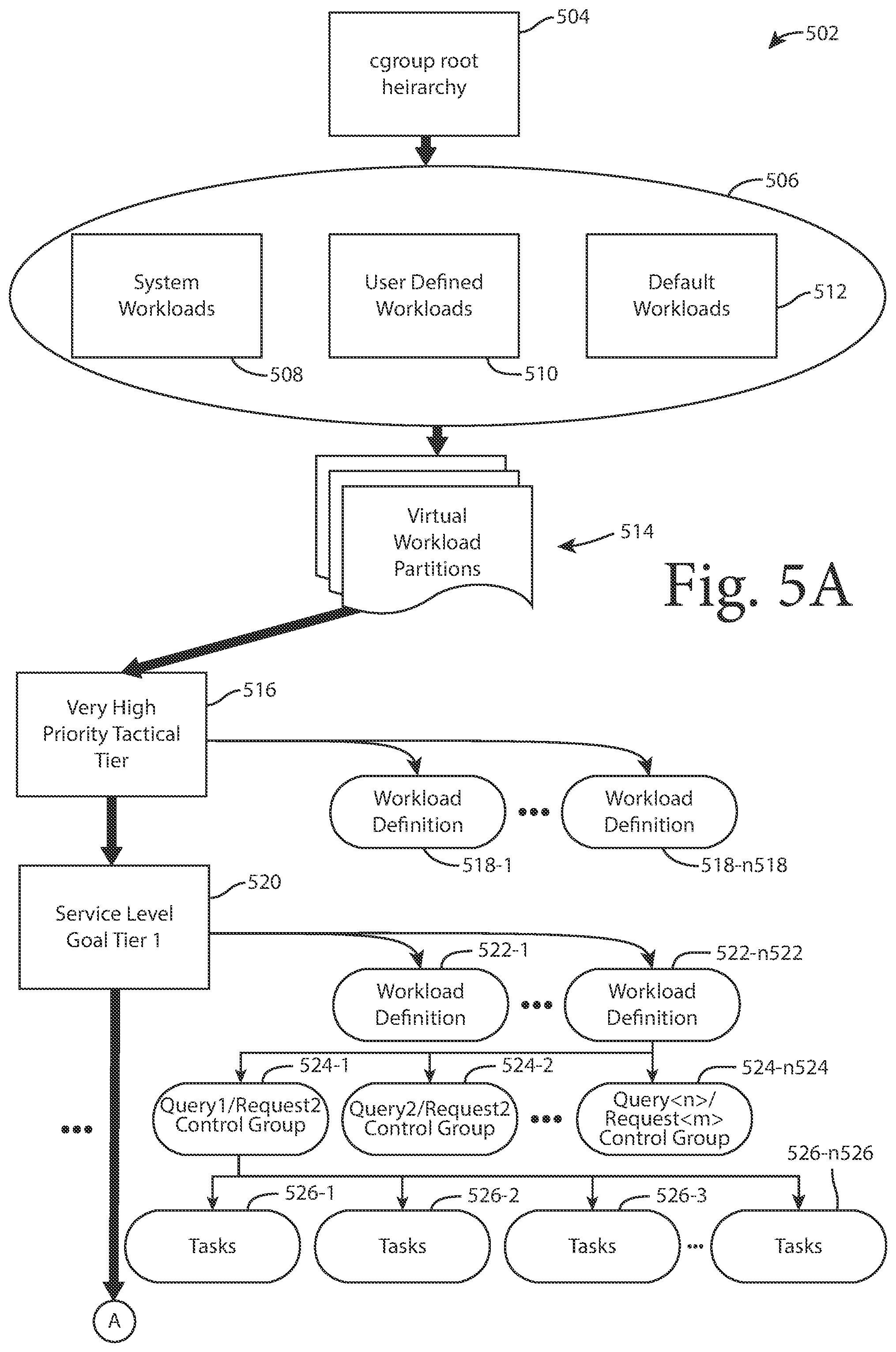 Patent US12504991 Figure 4 – Workload memory management to achieve service level goals in a highly concurrent database system executing in a cloud and/or on-prem systems