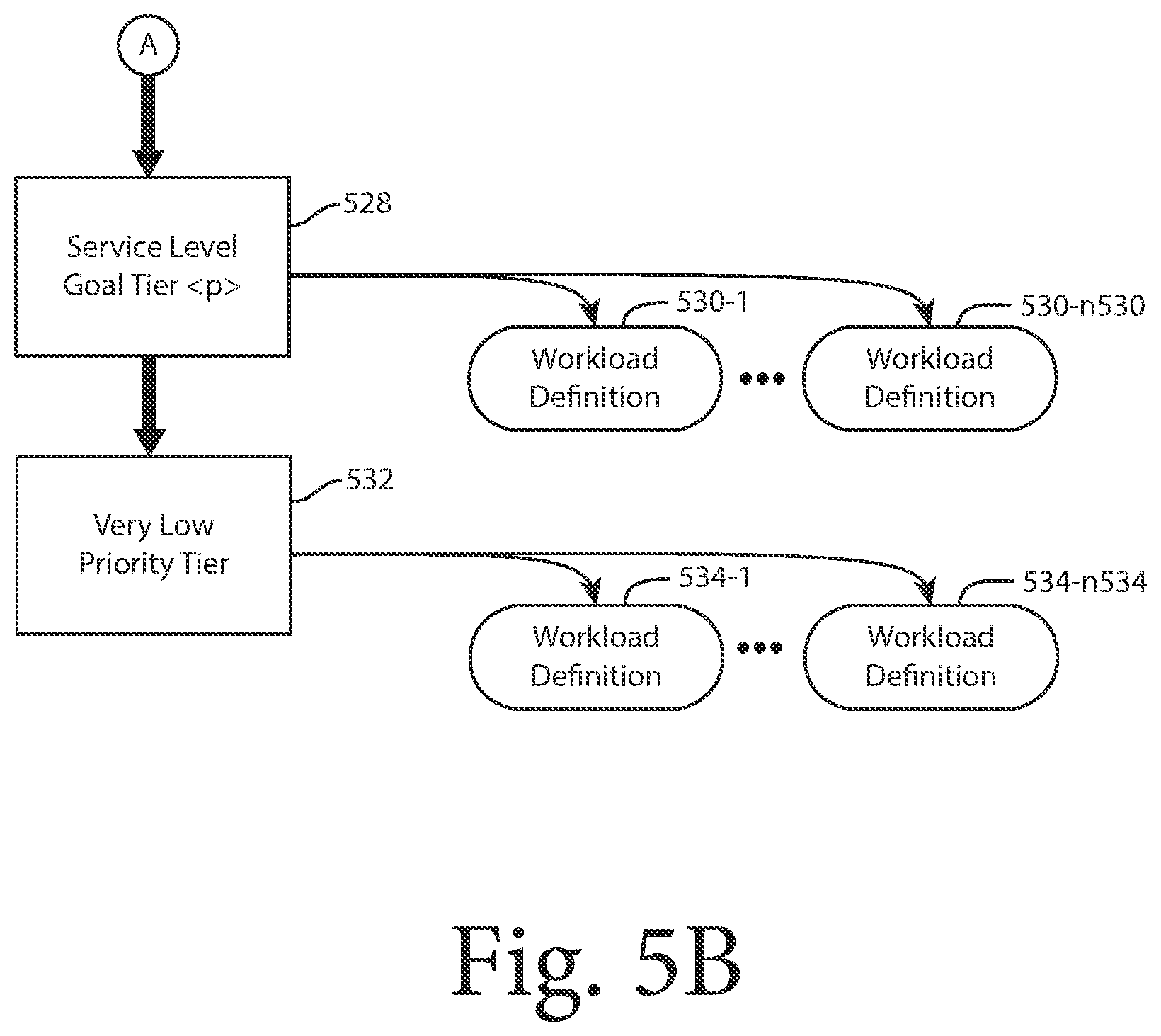 Patent US12504991 Figure 5 – Workload memory management to achieve service level goals in a highly concurrent database system executing in a cloud and/or on-prem systems