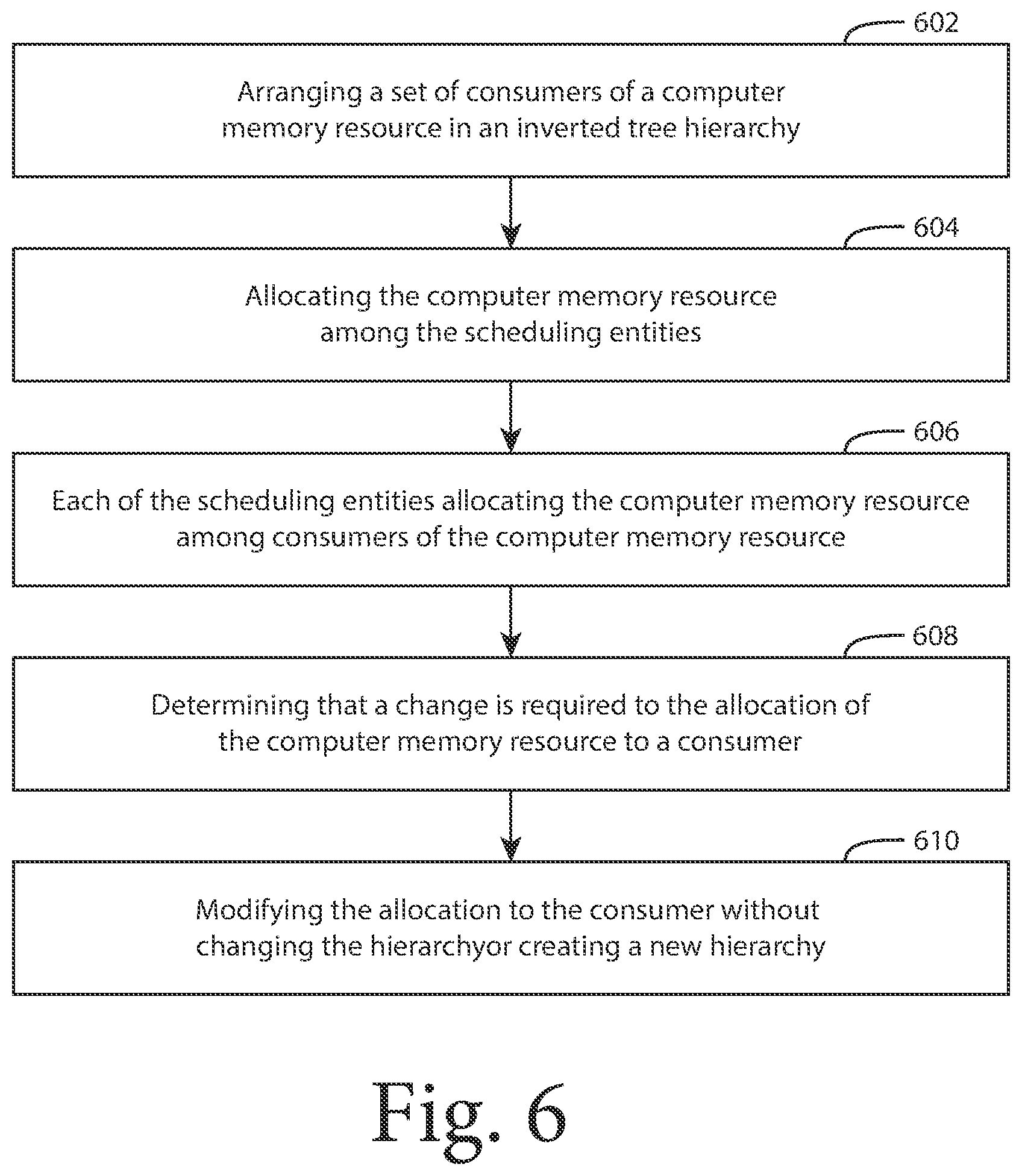 Patent US12504991 Figure 6 – Workload memory management to achieve service level goals in a highly concurrent database system executing in a cloud and/or on-prem systems