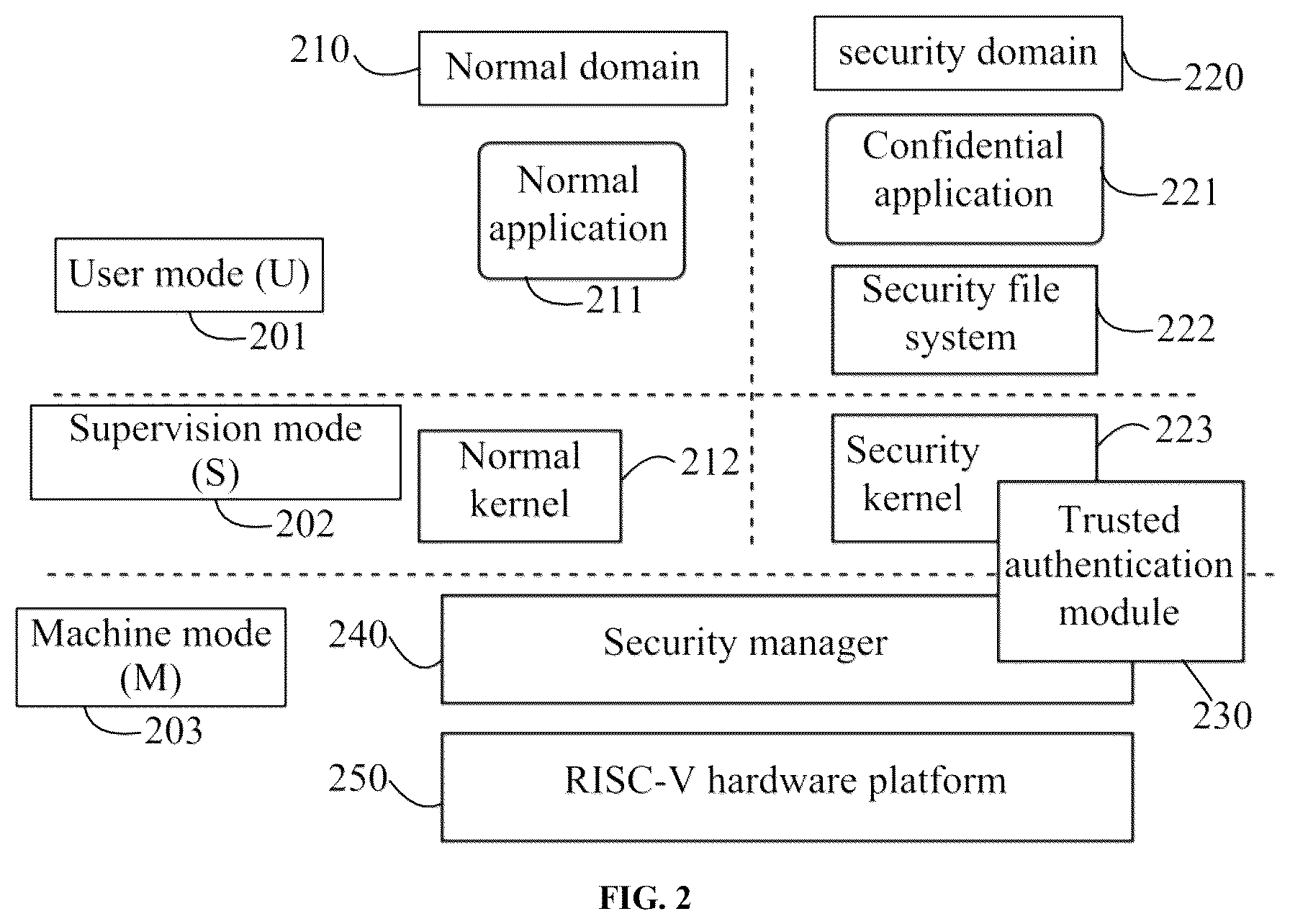 Patent US12504993 Figure 2 – High-throughput confidential computing method and system based on RISC-V architecture
